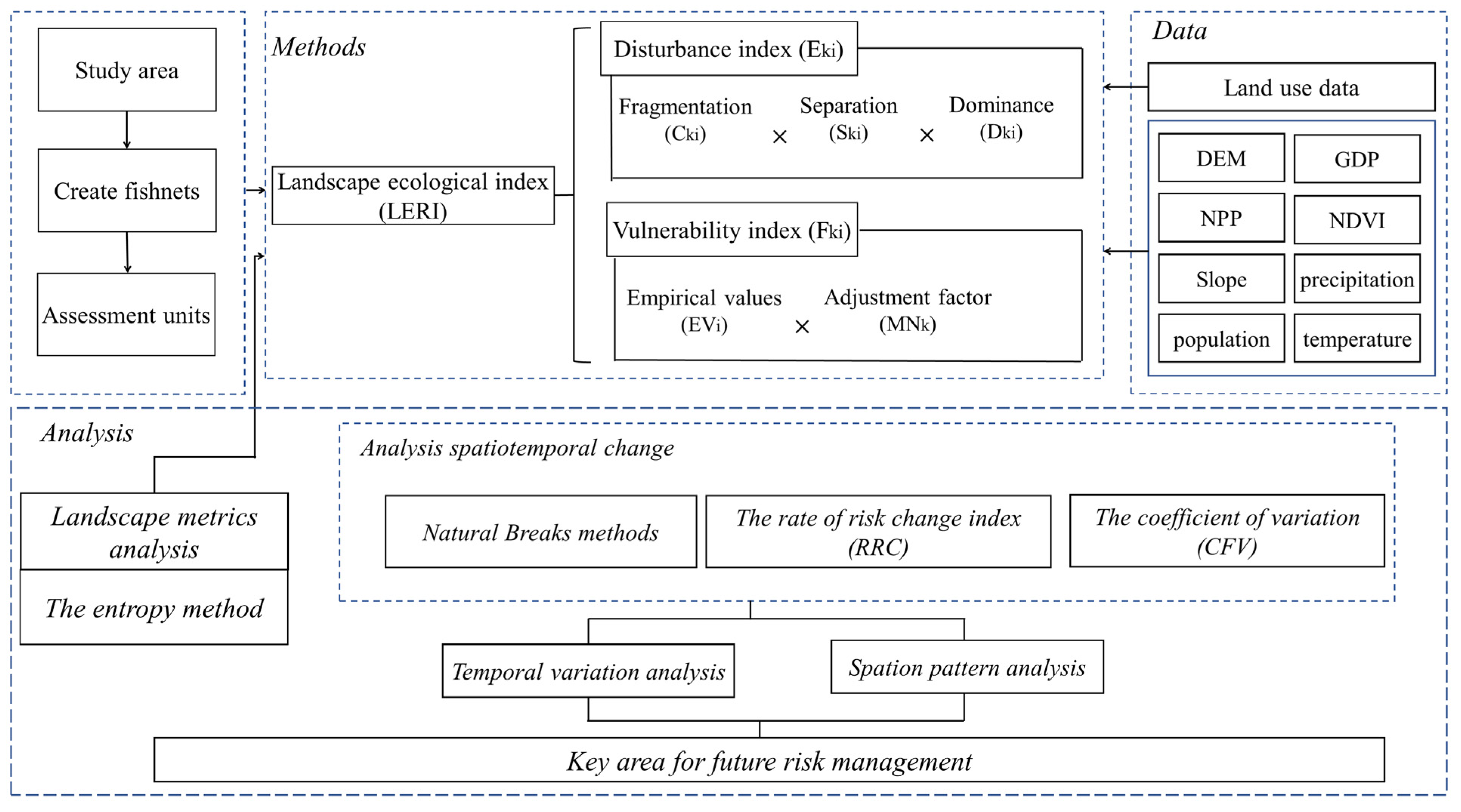 Ijerph 20 01837 g002 Ijerph 20 01837 g002