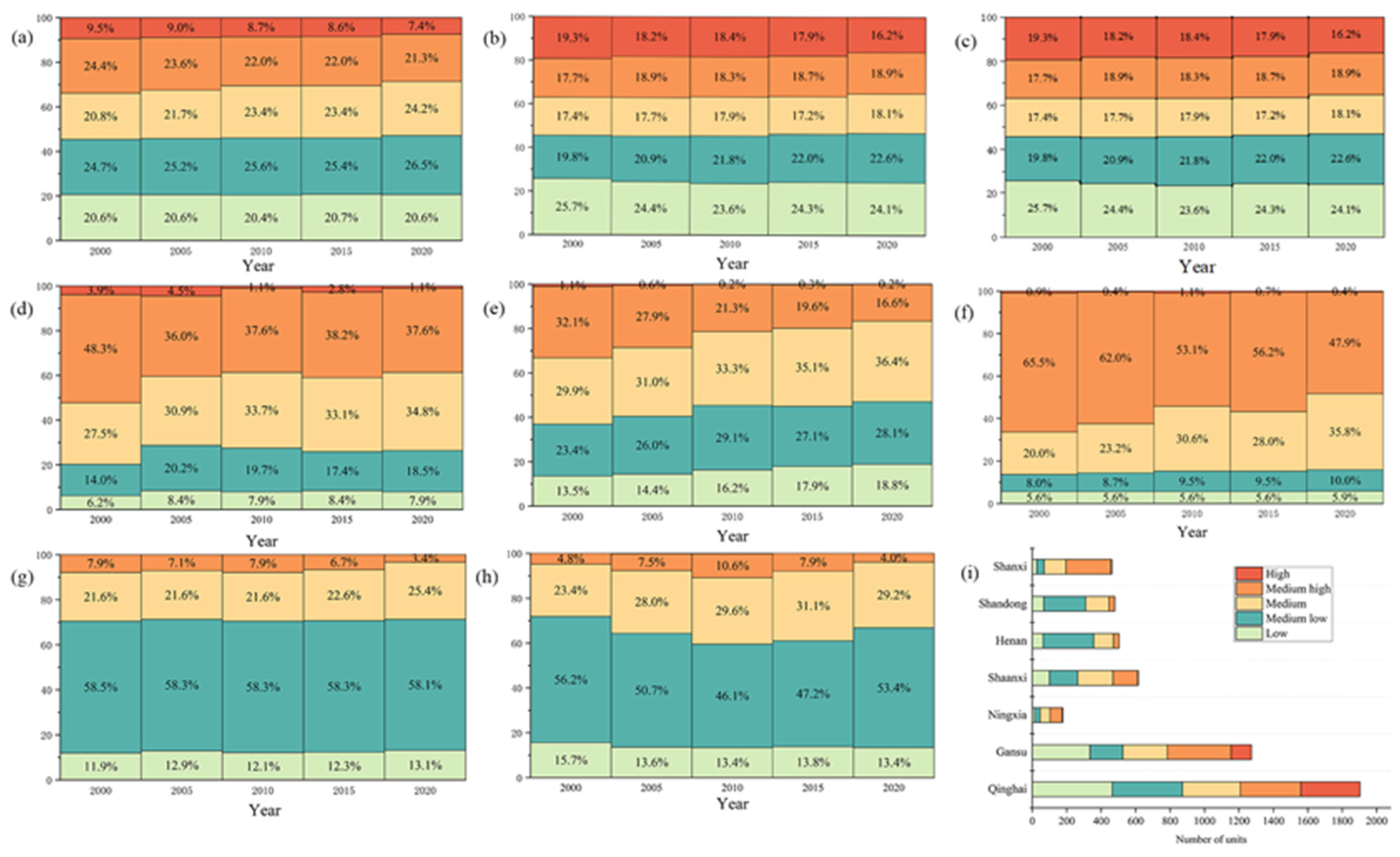 Ijerph 20 01837 g005 Ijerph 20 01837 g005