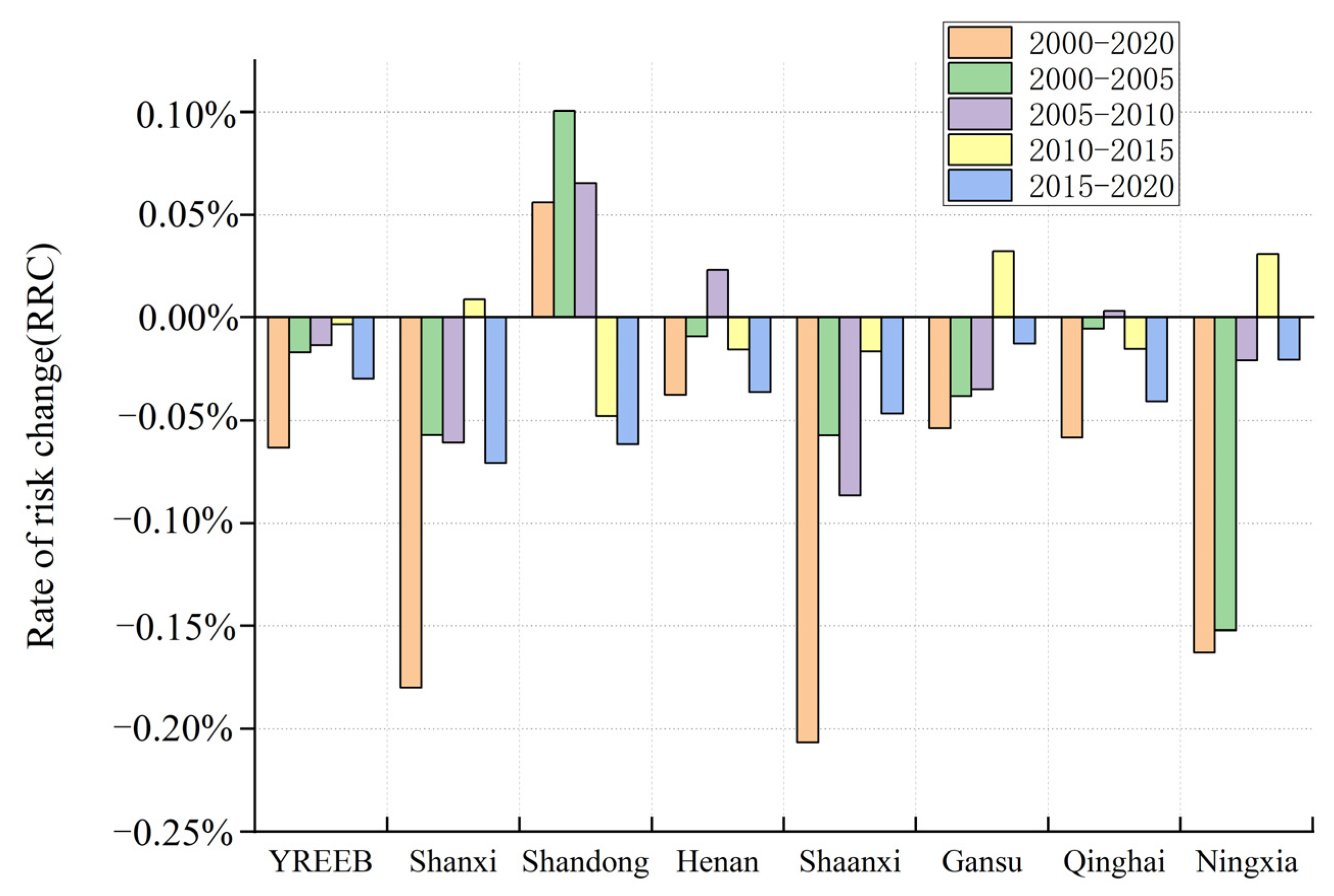 Ijerph 20 01837 g007 Ijerph 20 01837 g007