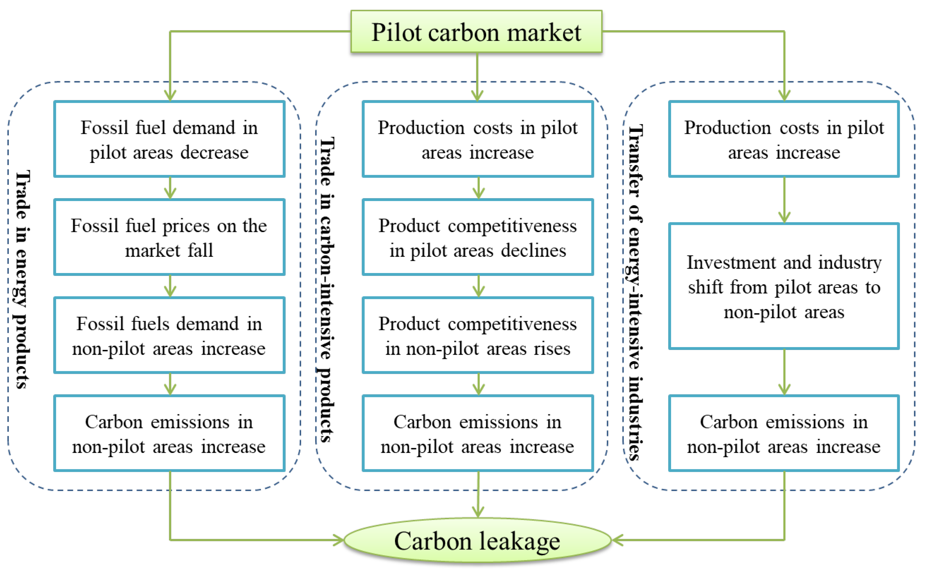 Ijerph 20 01853 g001 Ijerph 20 01853 g001
