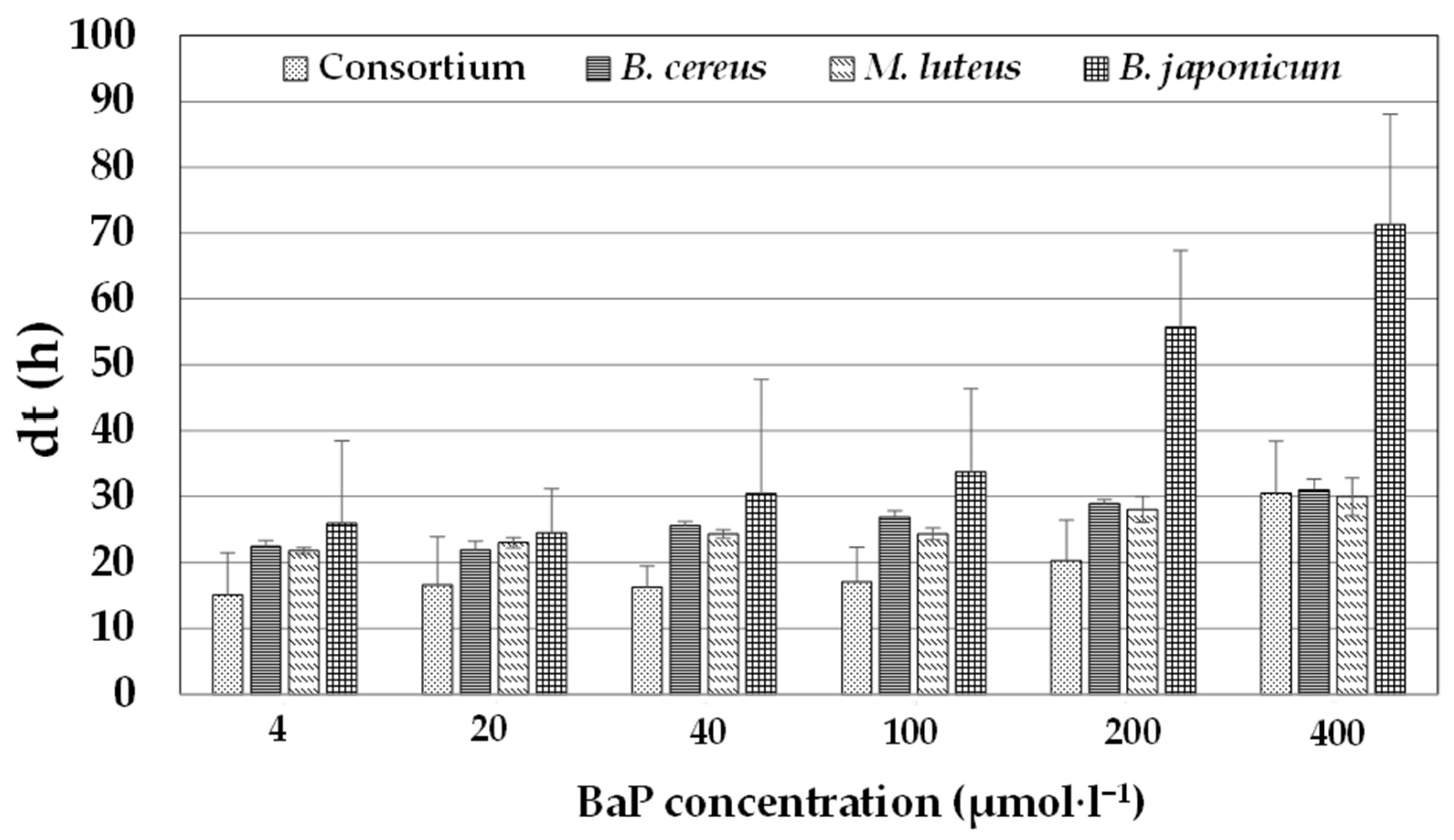 Ijerph 20 01855 g001