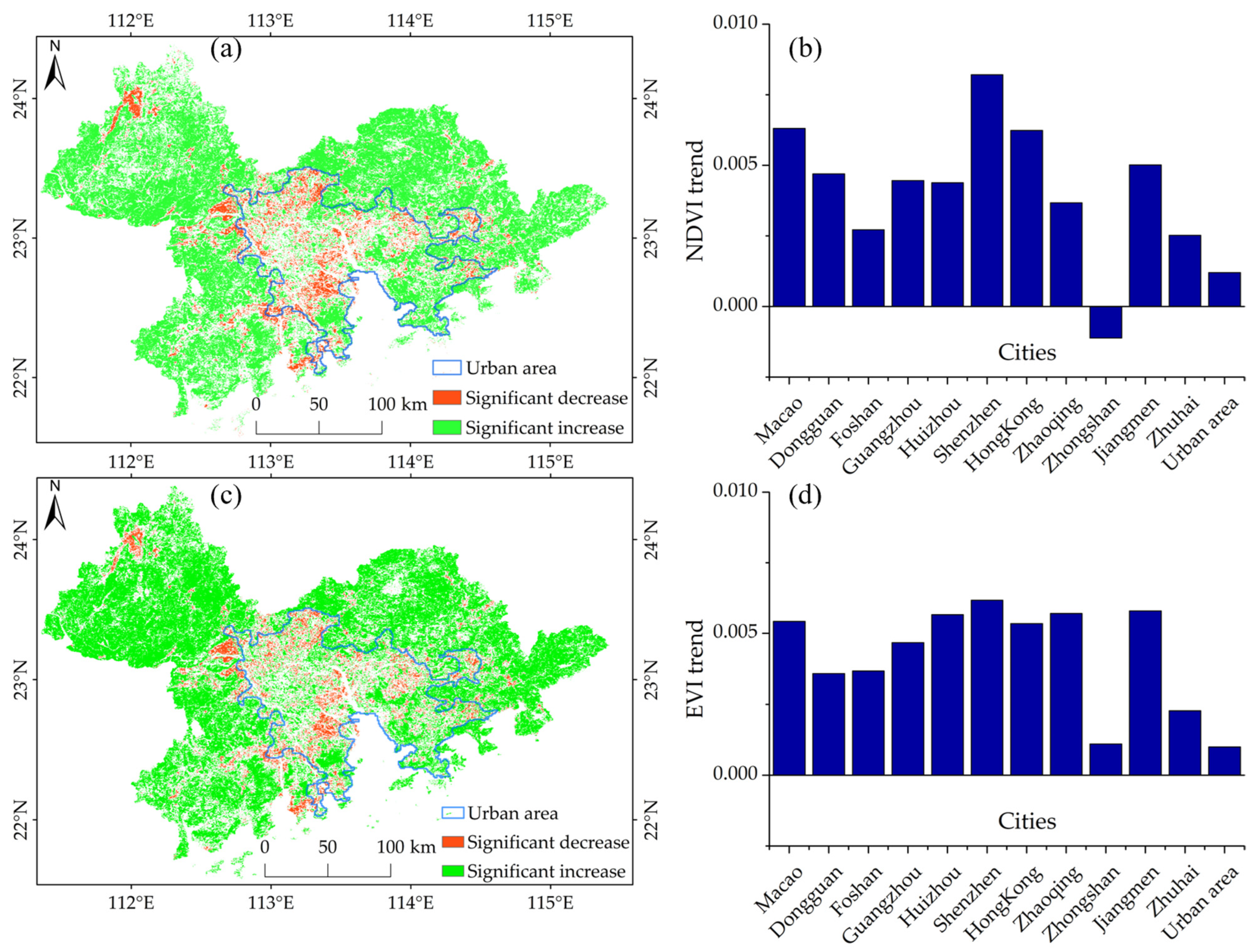 Ijerph 20 01874 g006 Ijerph 20 01874 g006