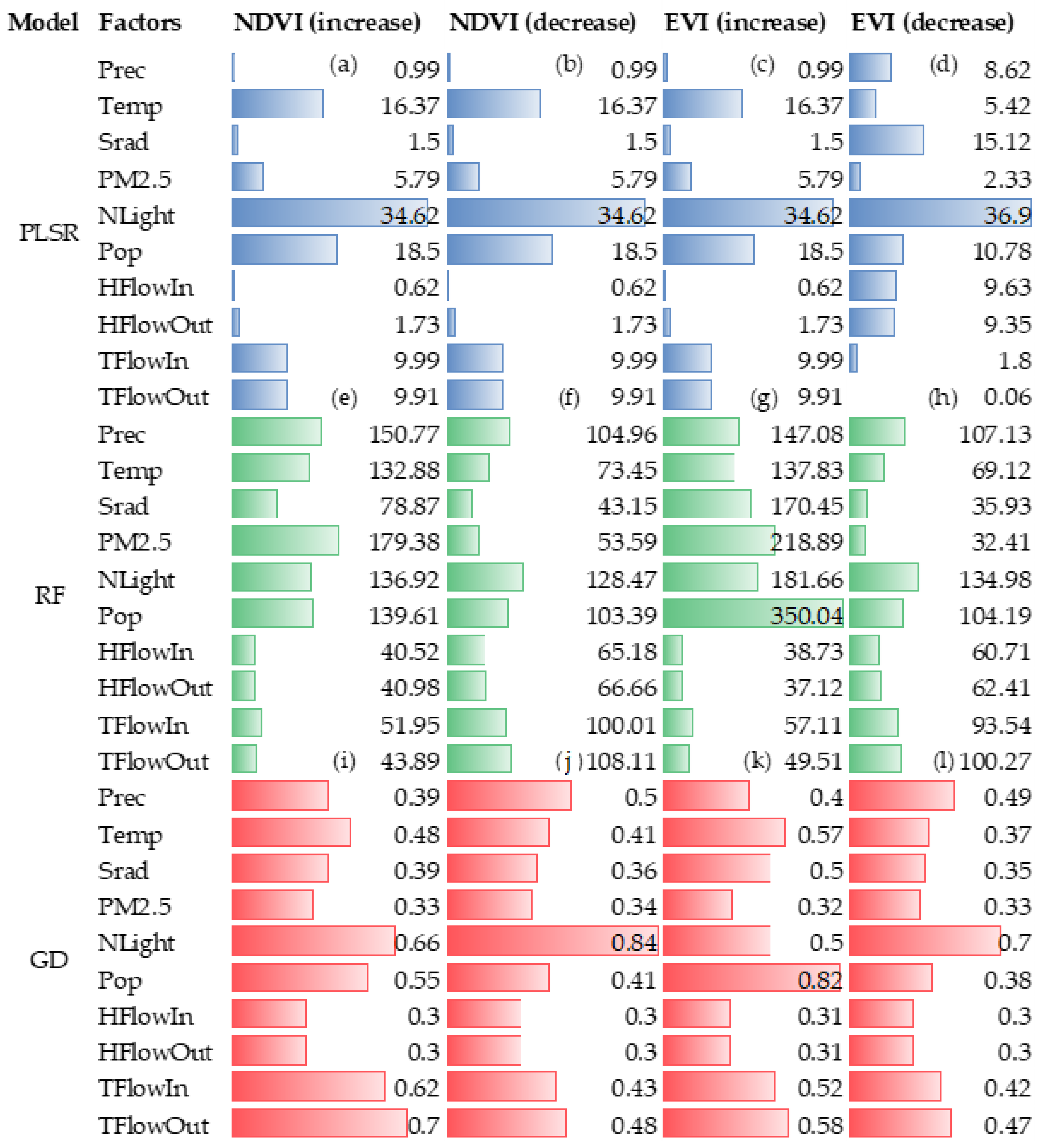 Ijerph 20 01874 g007 Ijerph 20 01874 g007