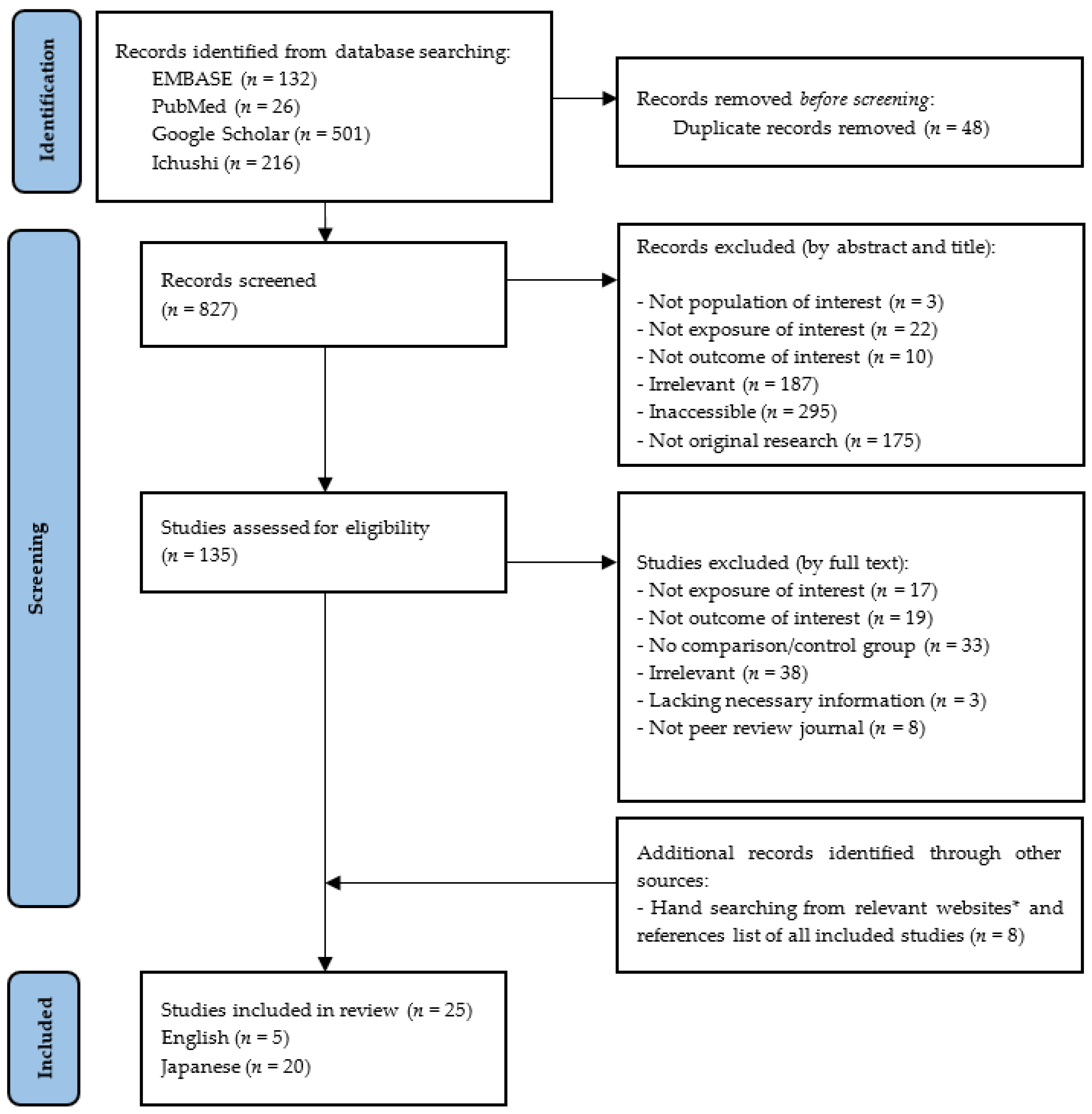 https://www.mdpi.com/ijerph/ijerph-20-01883/article_deploy/html/images/ijerph-20-01883-g001.png