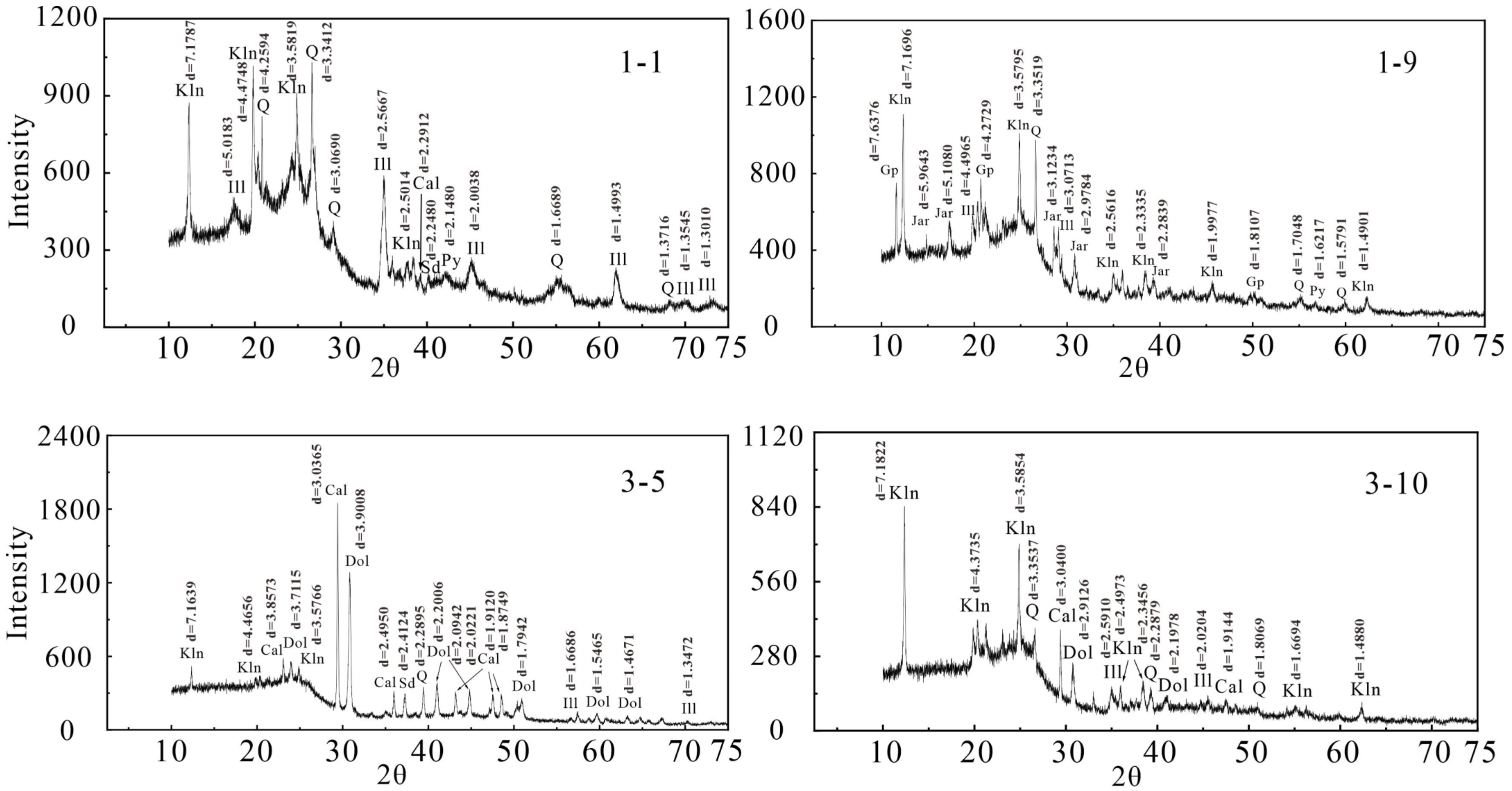 Ijerph 20 01887 g003