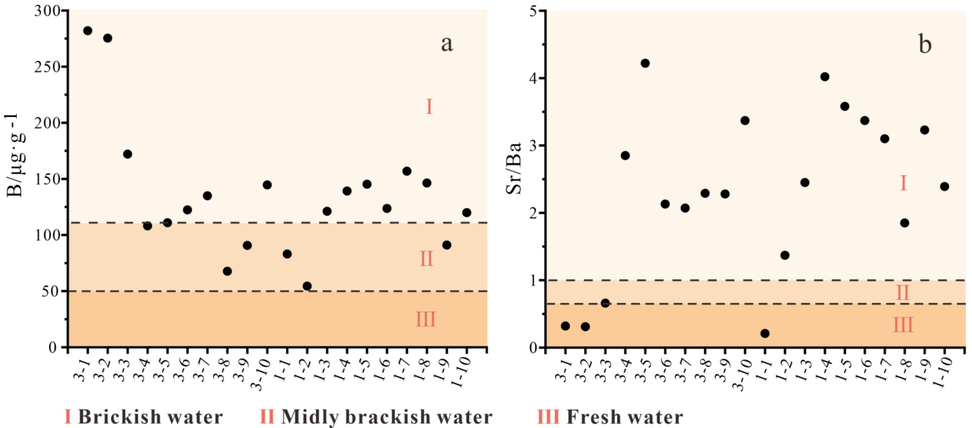 Ijerph 20 01887 g007