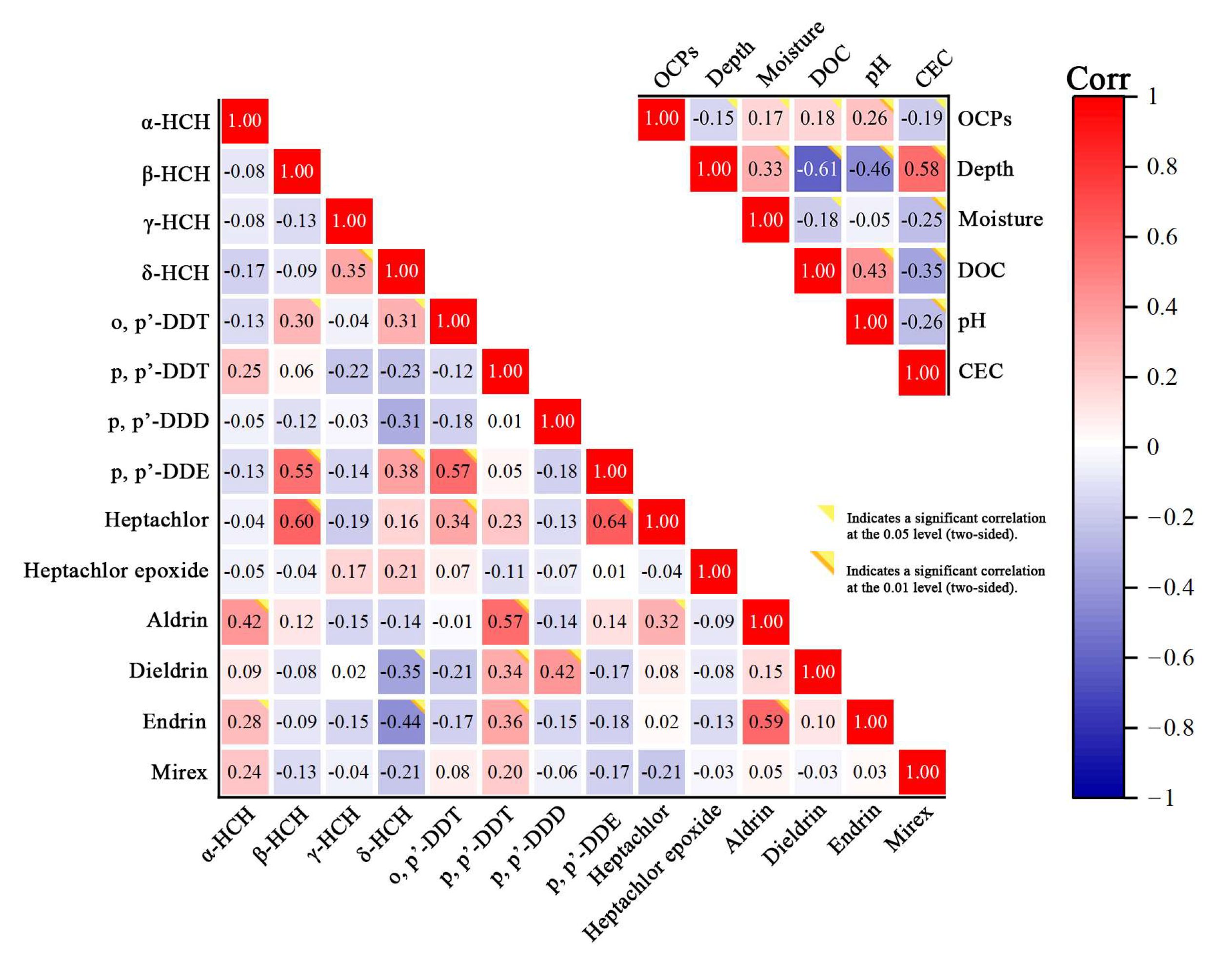 Ijerph 20 01916 g003