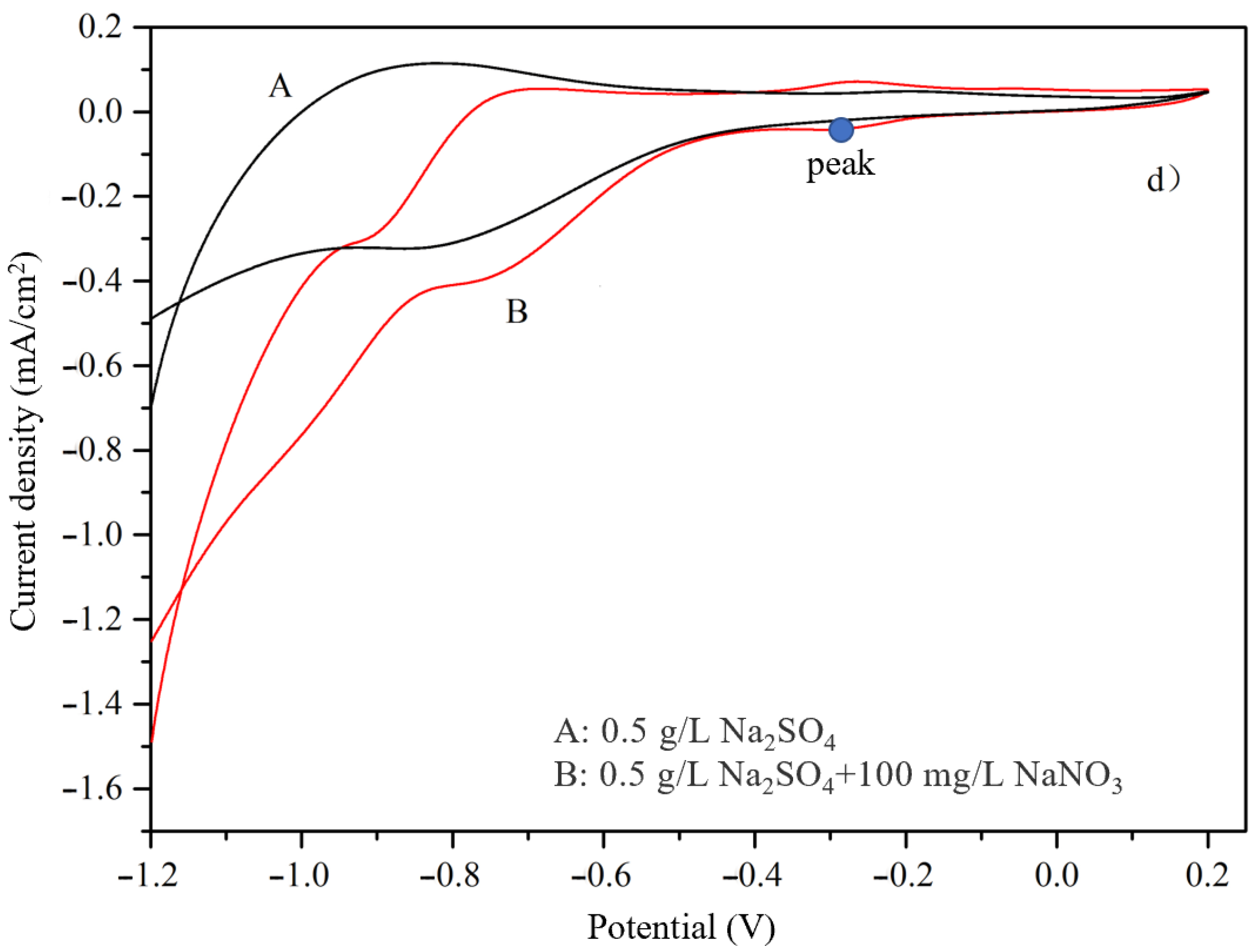 Ijerph 20 01923 g005b