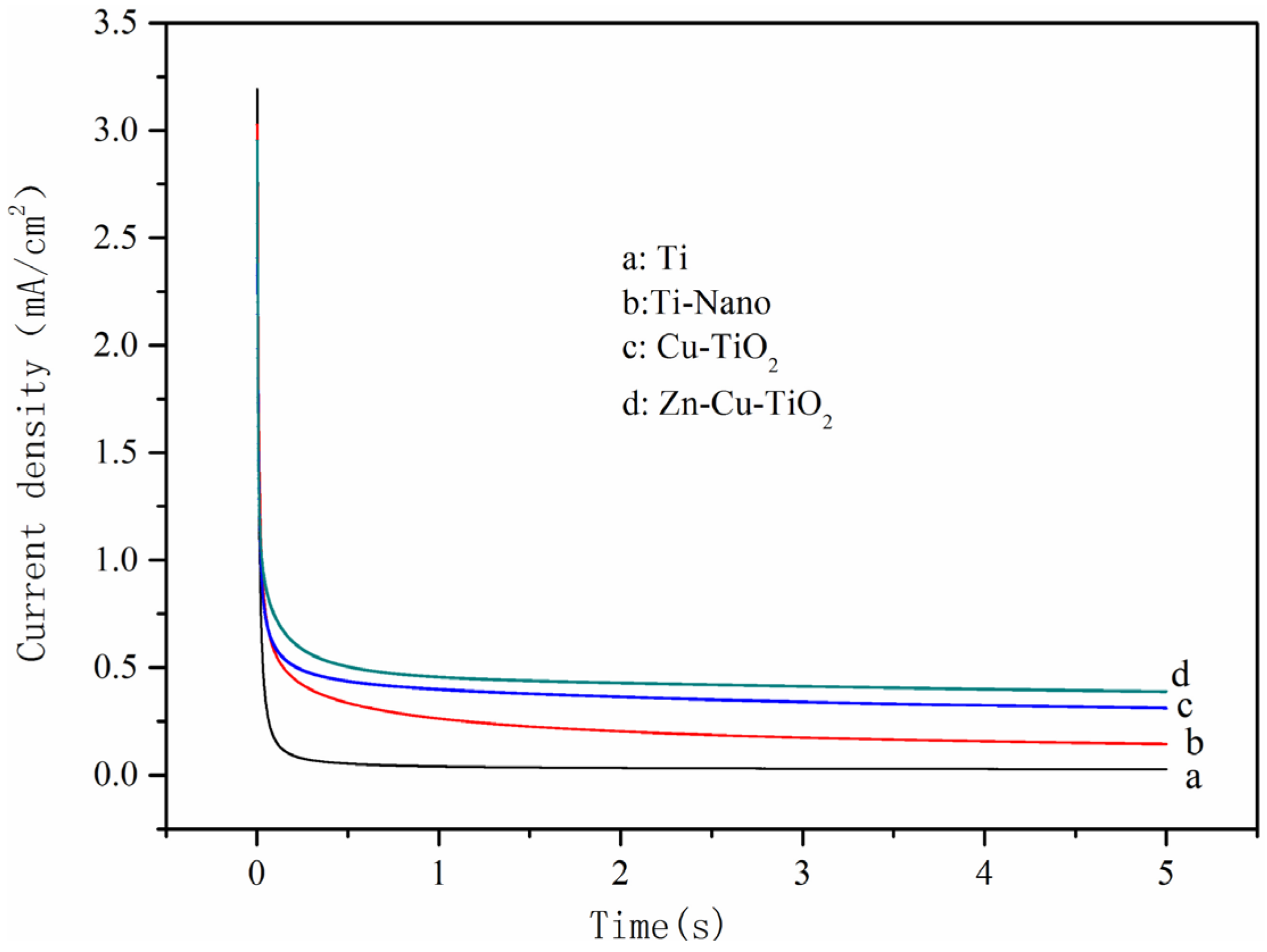 Ijerph 20 01923 g006