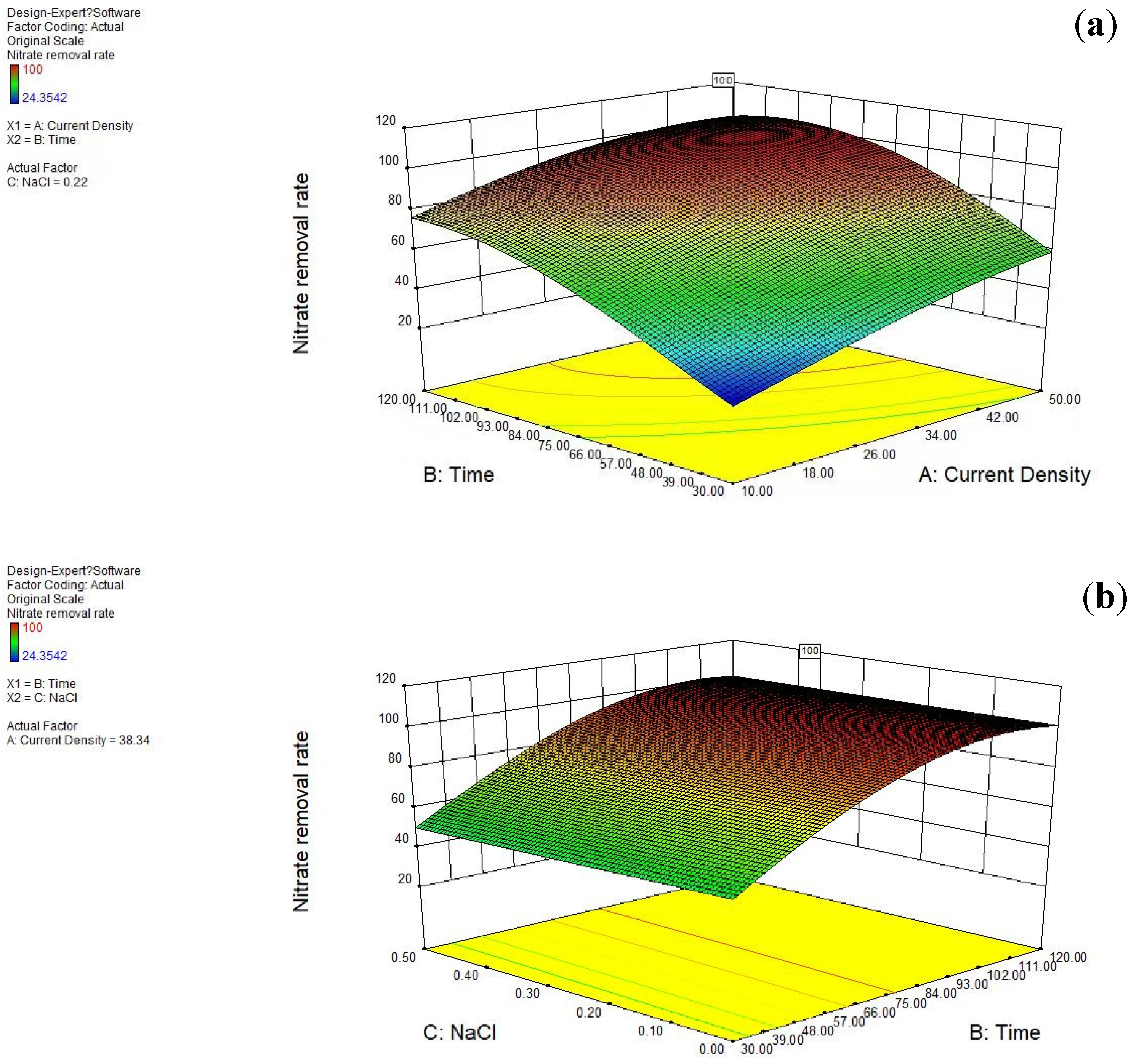 Ijerph 20 01923 g007a