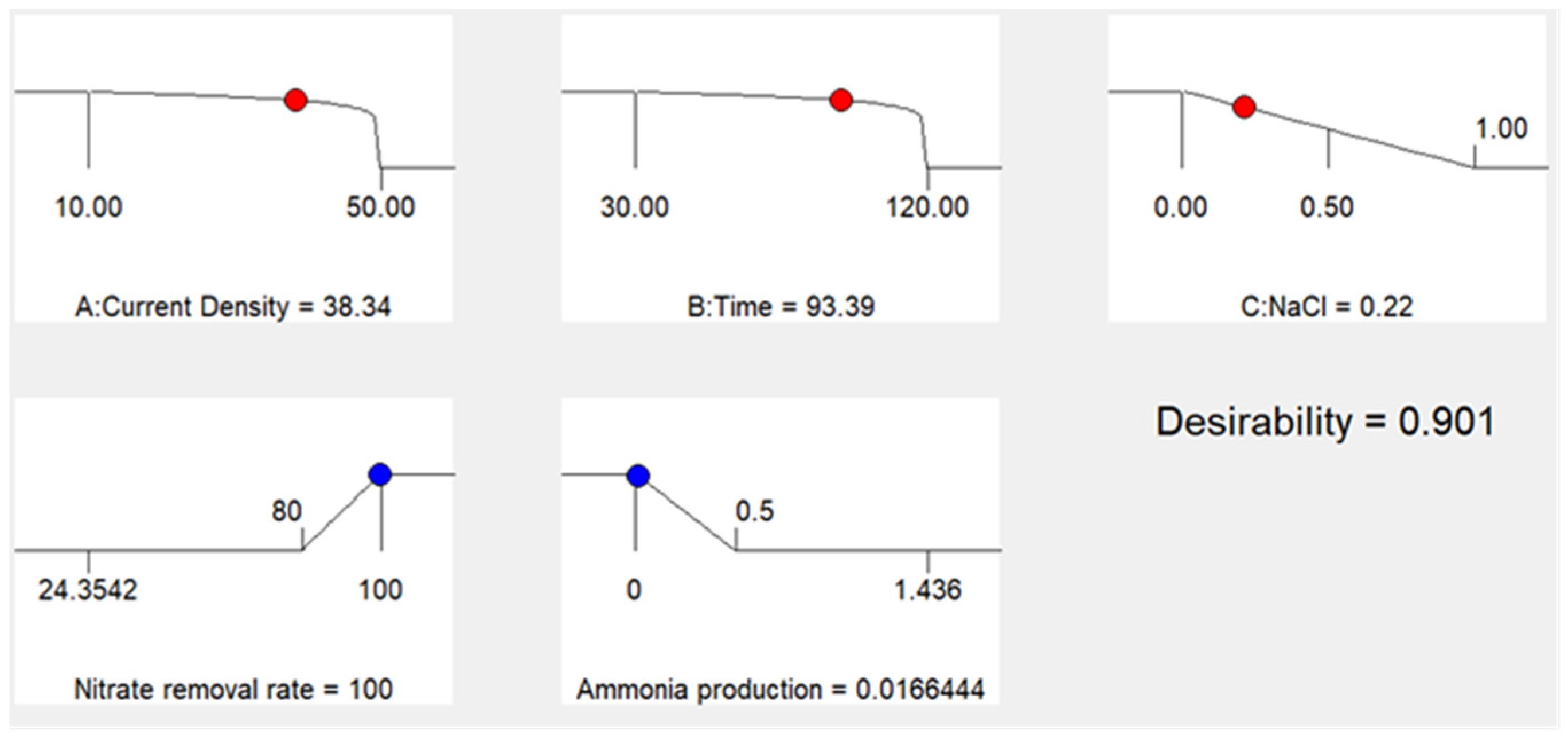Ijerph 20 01923 g008