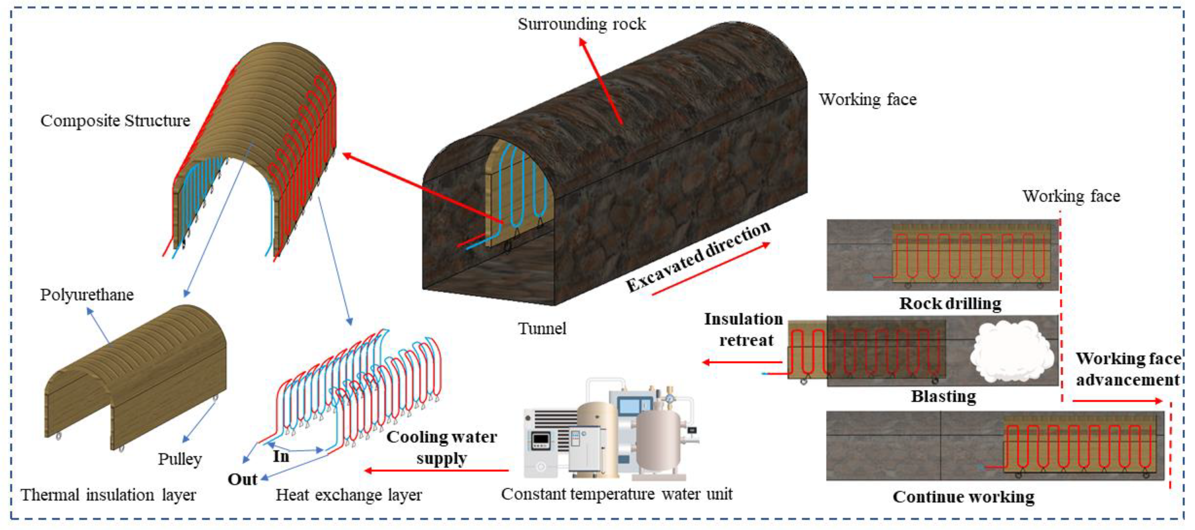 Ijerph 20 01941 g001
