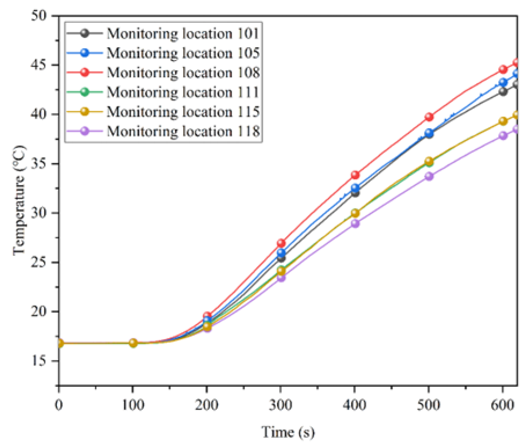 Ijerph 20 01941 g005