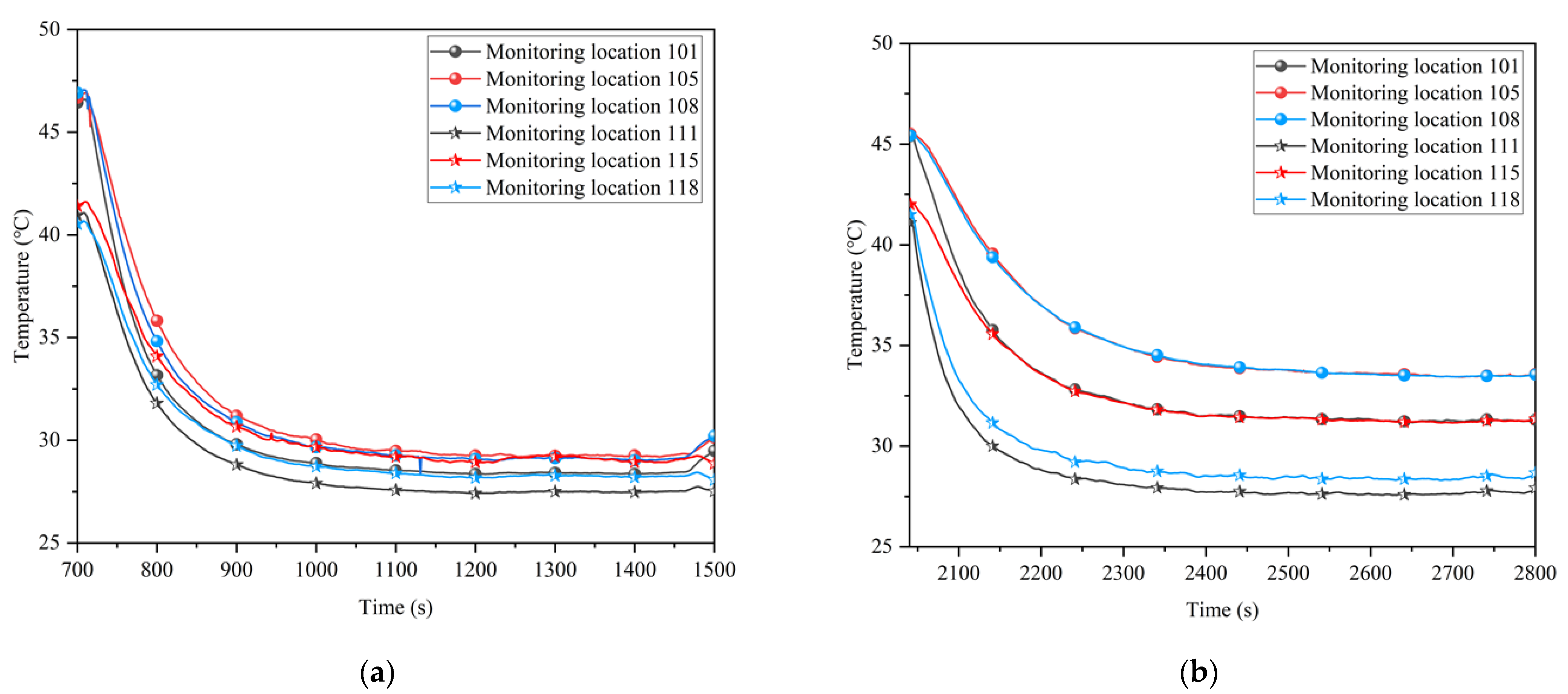 Ijerph 20 01941 g008