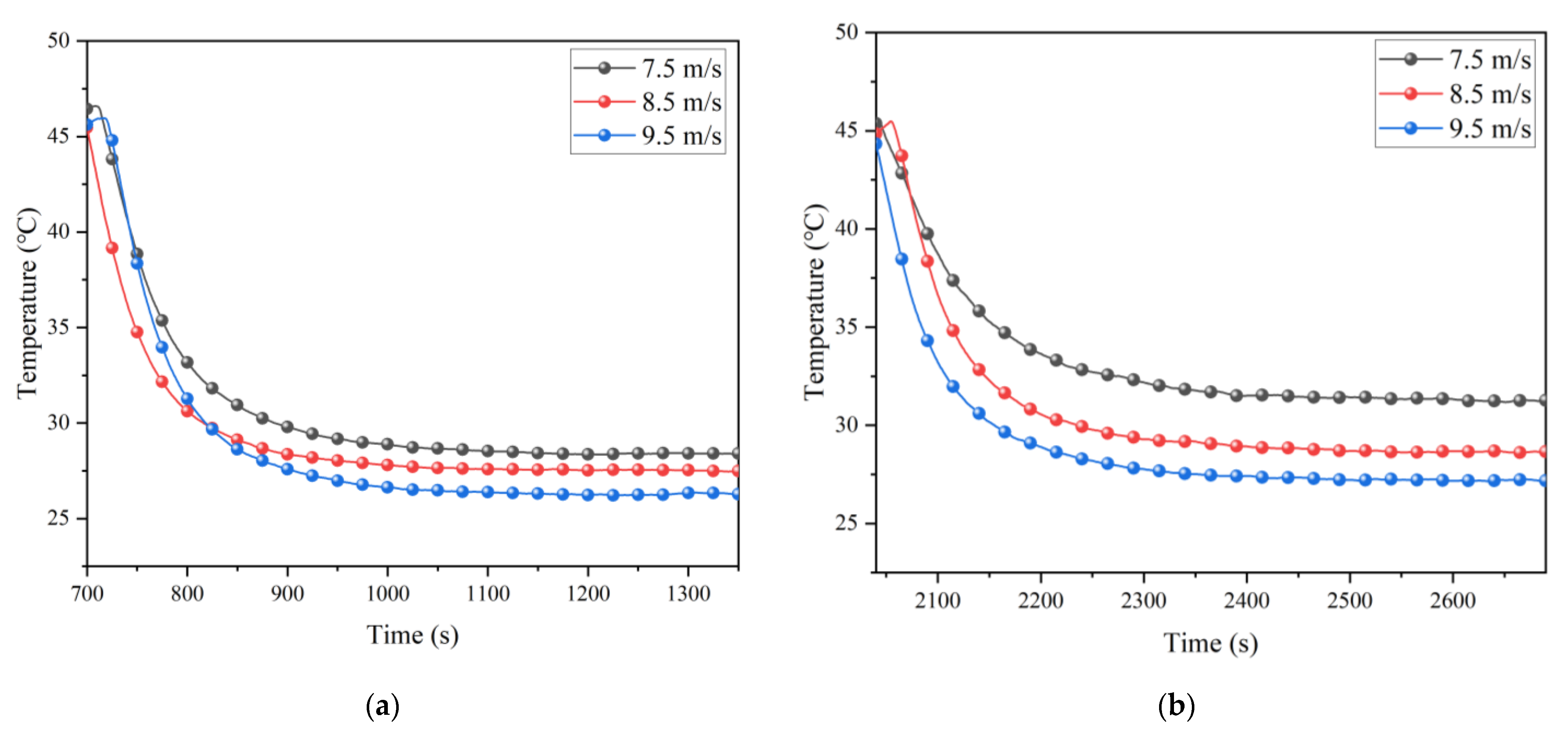 Ijerph 20 01941 g009