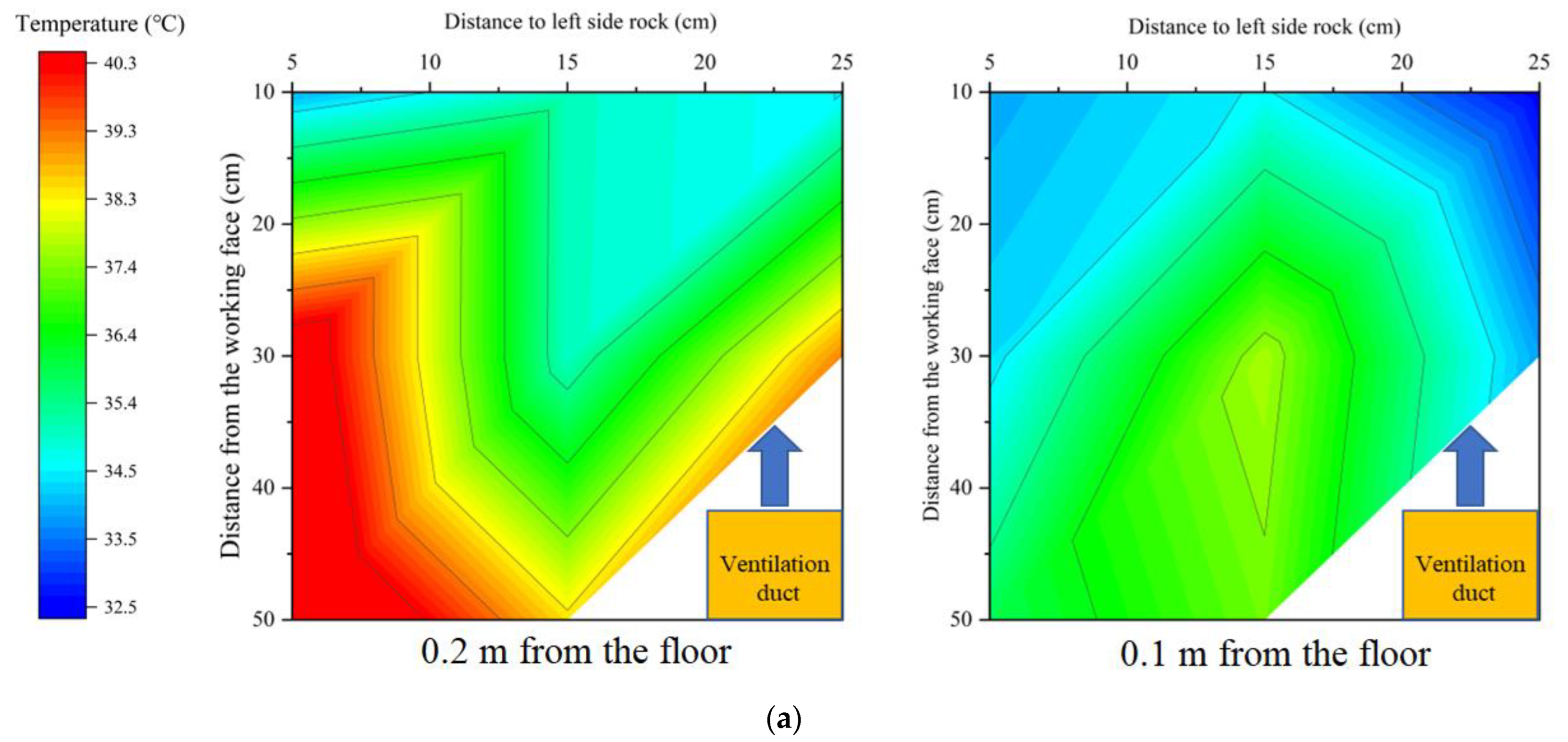 Ijerph 20 01941 g012a