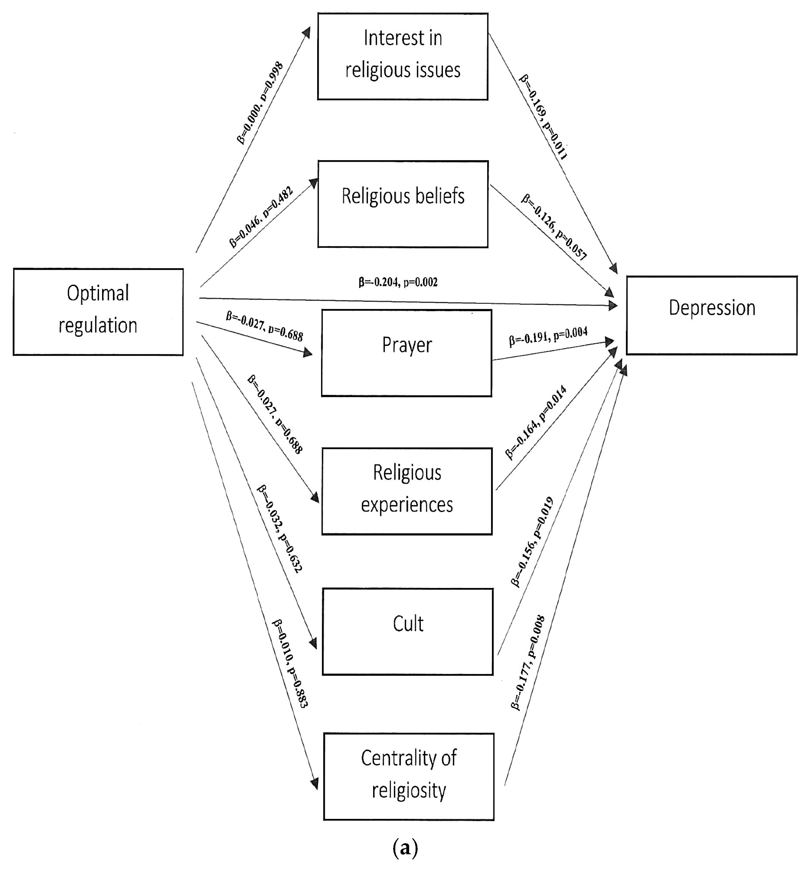 Ijerph 20 01942 g002a Ijerph 20 01942 g002a