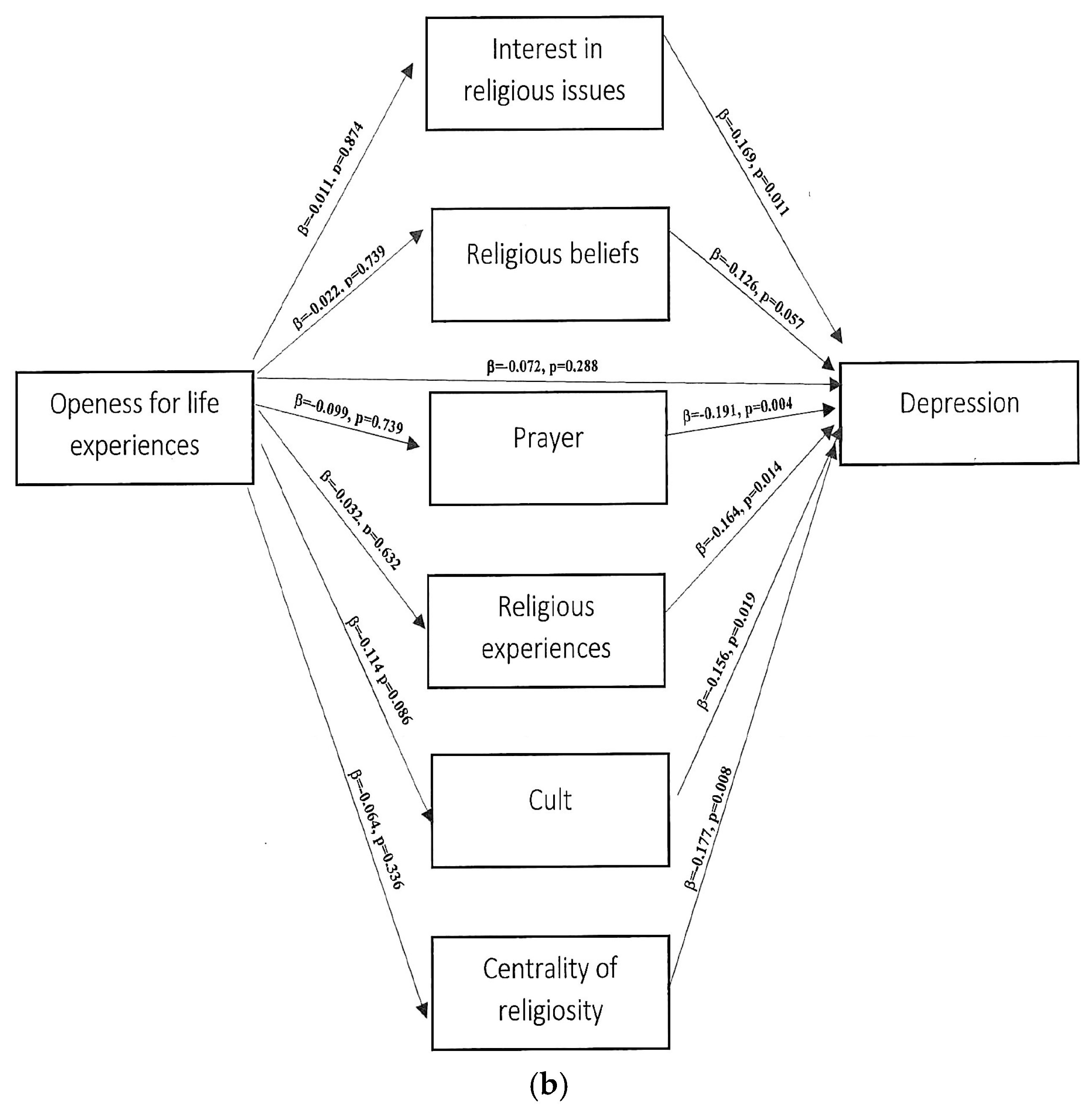 Ijerph 20 01942 g002b Ijerph 20 01942 g002b