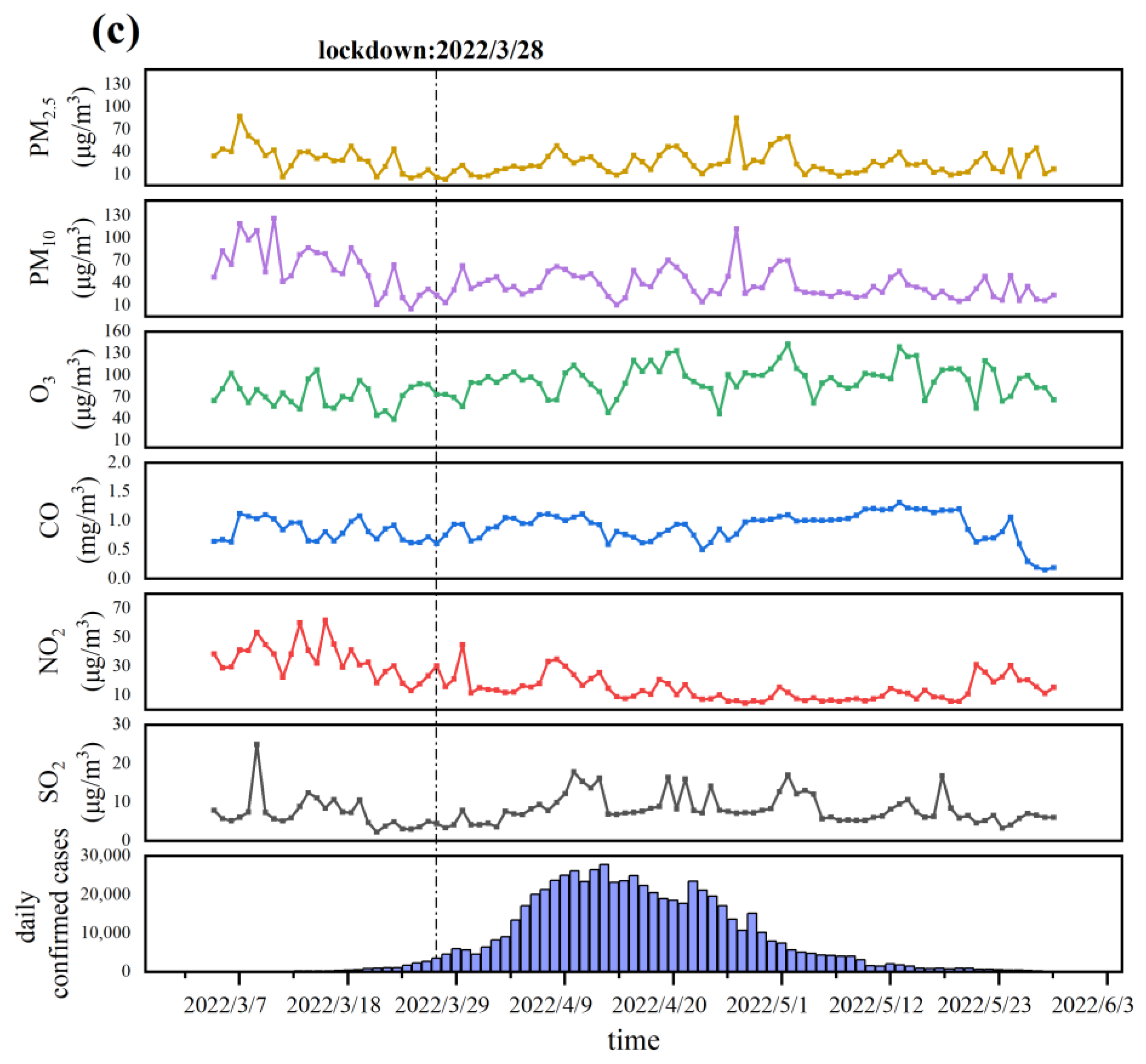 Ijerph 20 01943 g002b Ijerph 20 01943 g002b