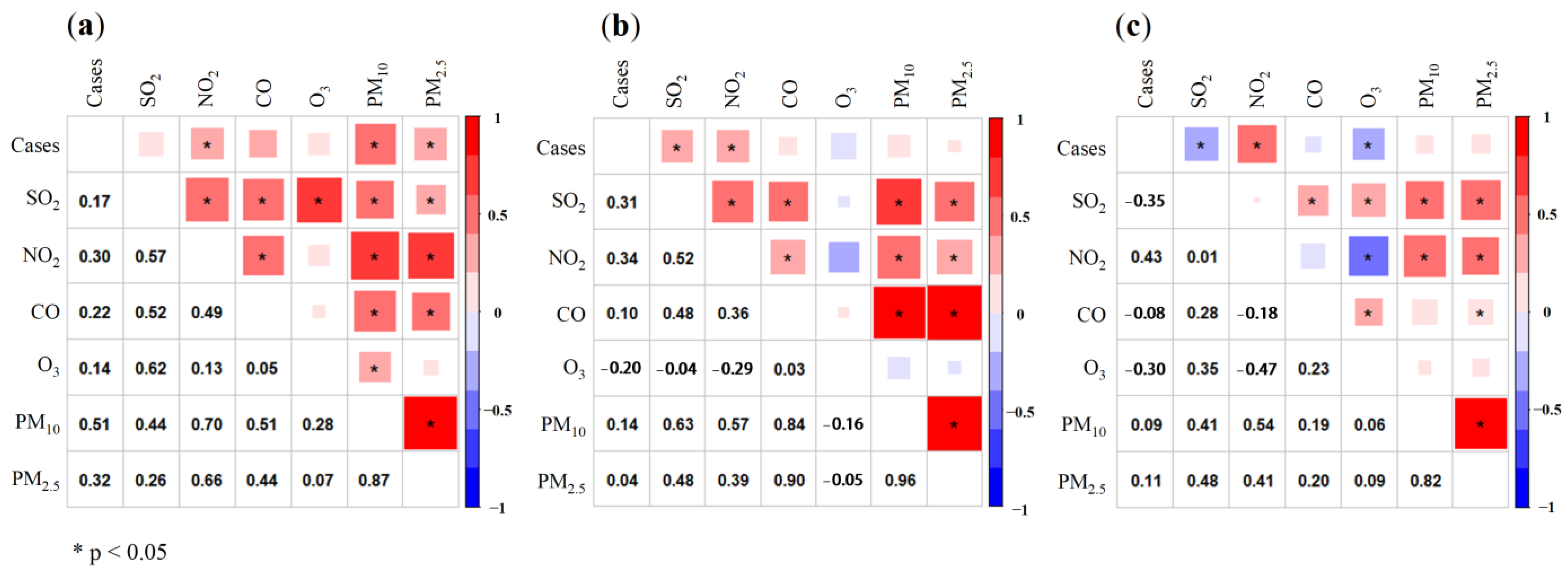 Ijerph 20 01943 g003 Ijerph 20 01943 g003