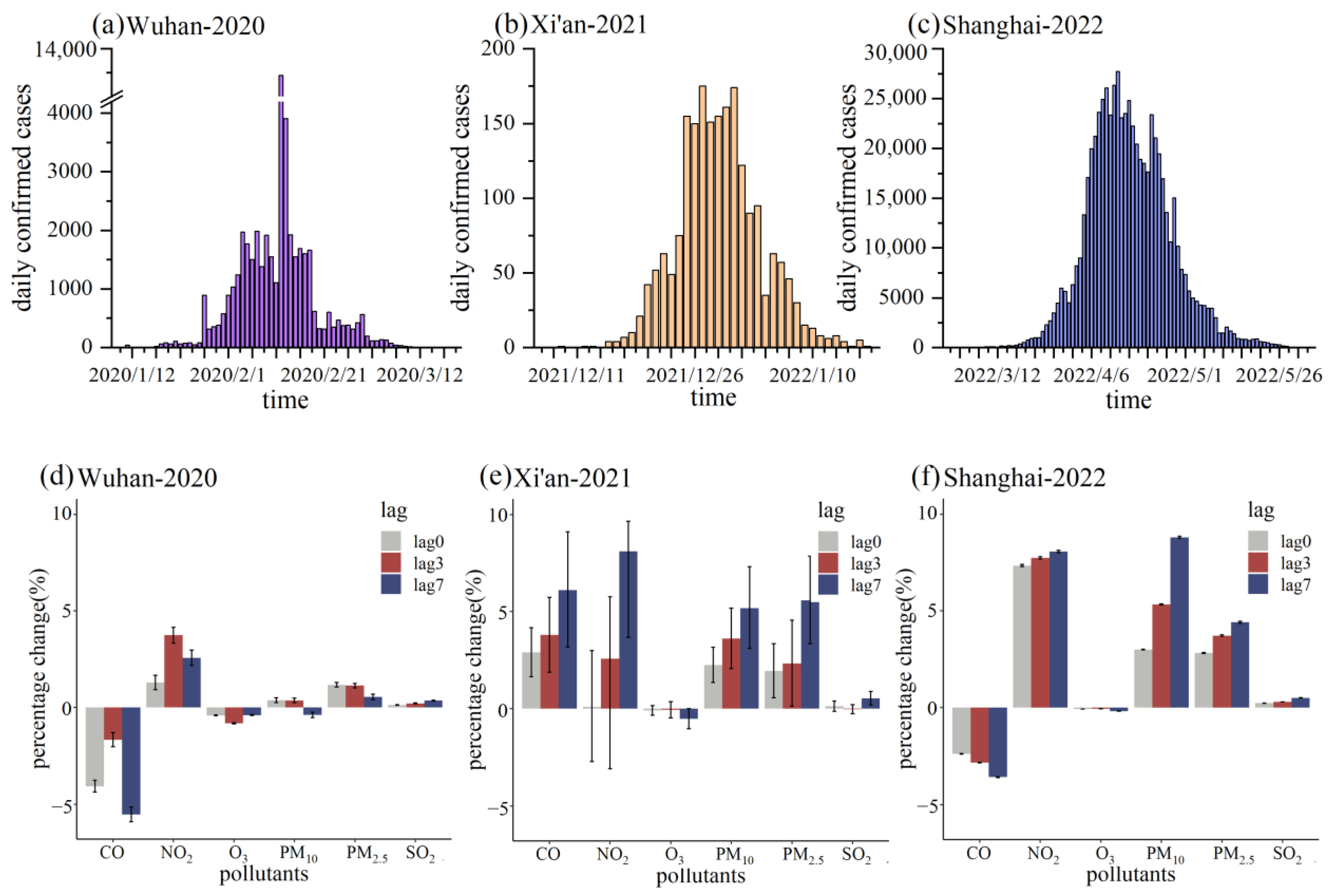Ijerph 20 01943 g004 Ijerph 20 01943 g004