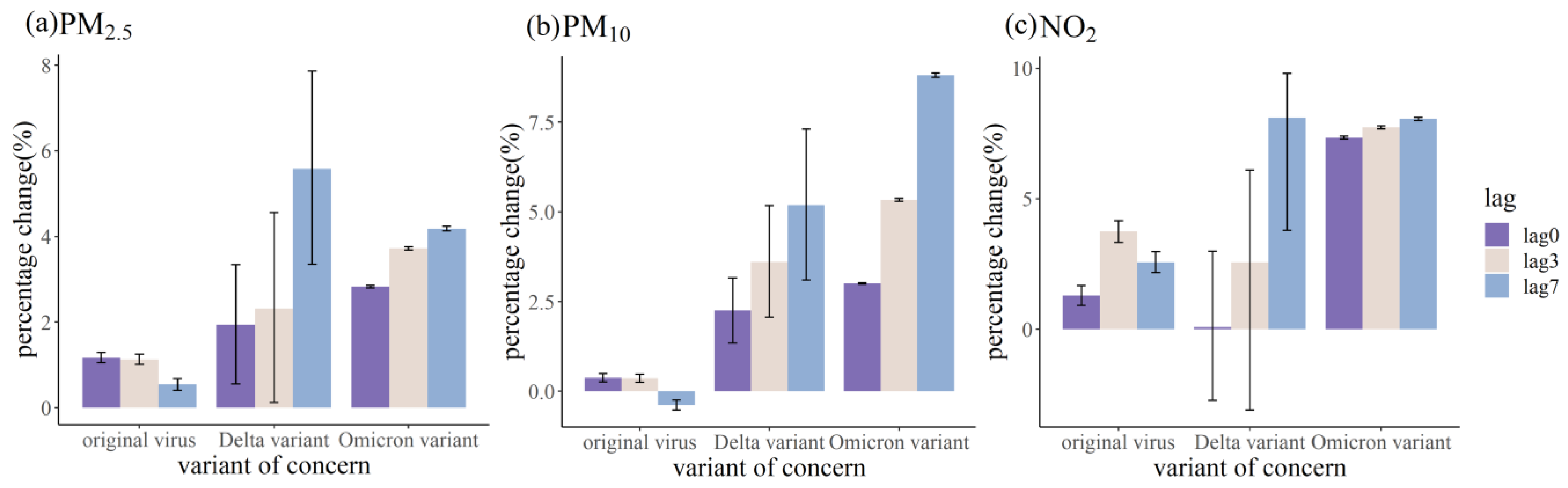 Ijerph 20 01943 g005 Ijerph 20 01943 g005