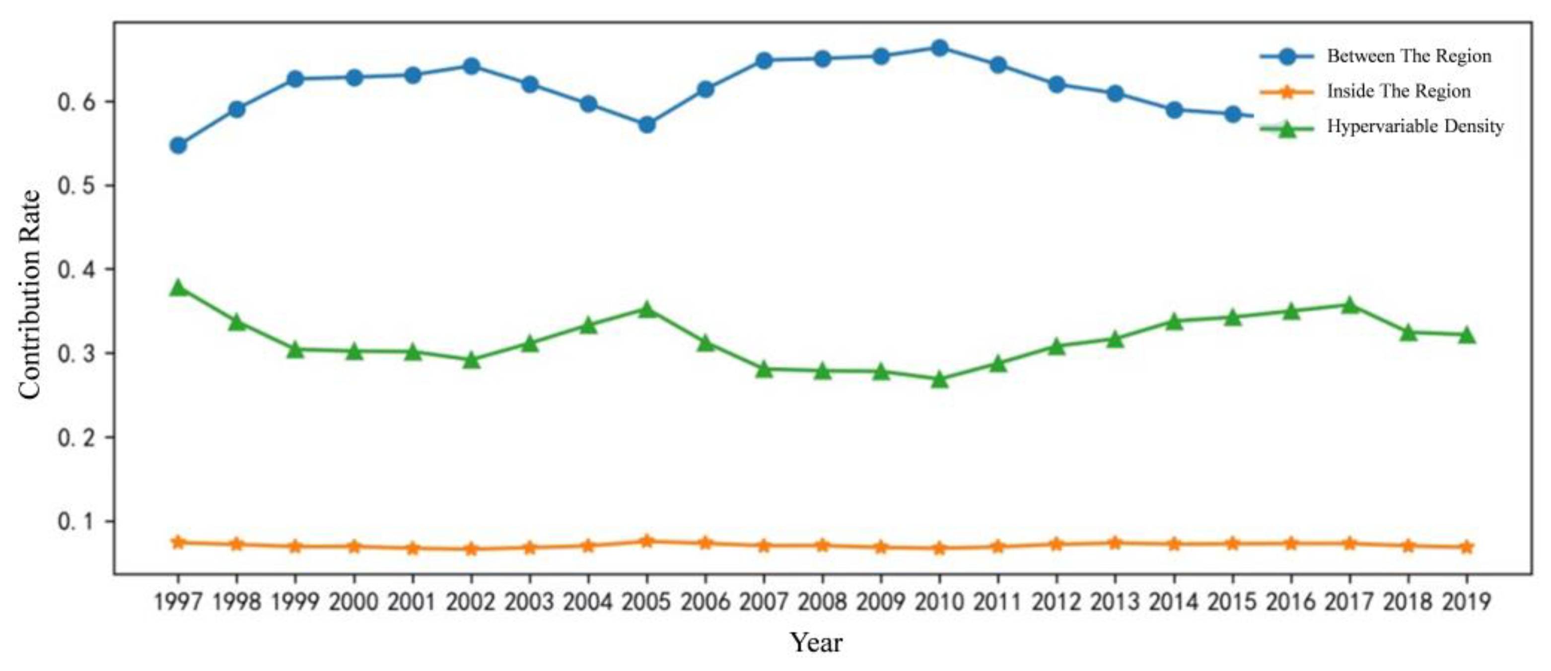 Ijerph 20 01945 g004