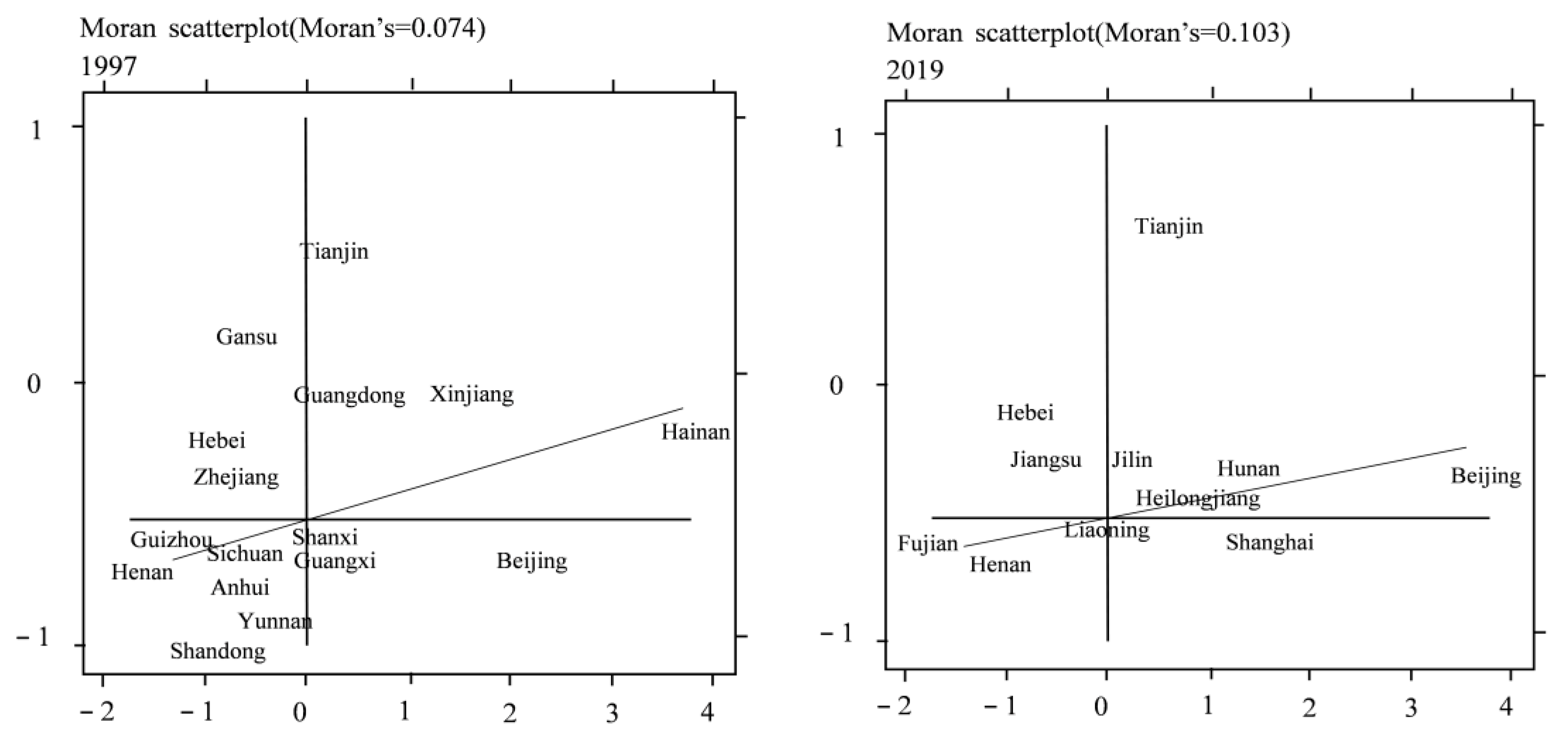 Ijerph 20 01945 g005