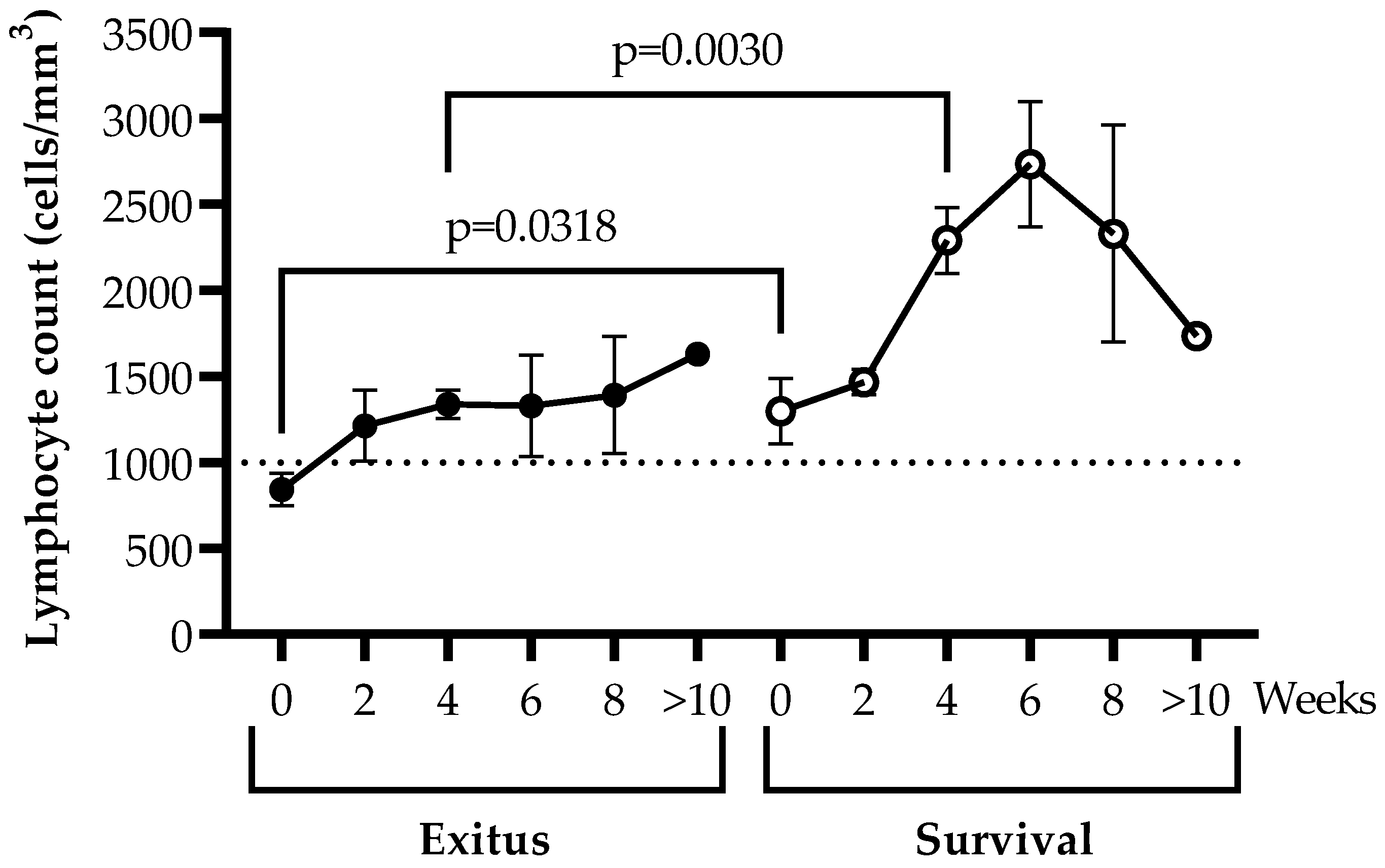 Ijerph 20 01947 g002