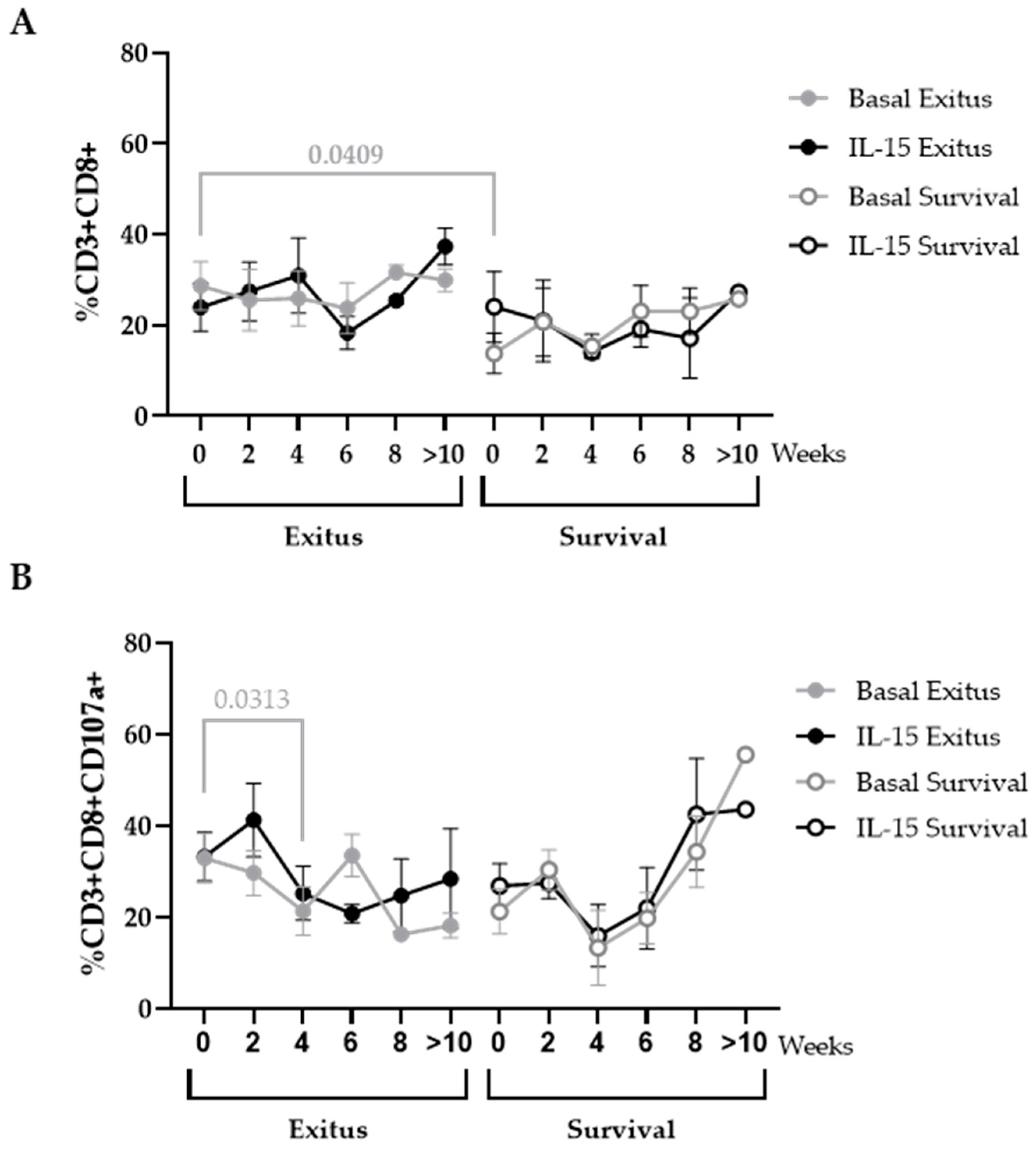 Ijerph 20 01947 g006