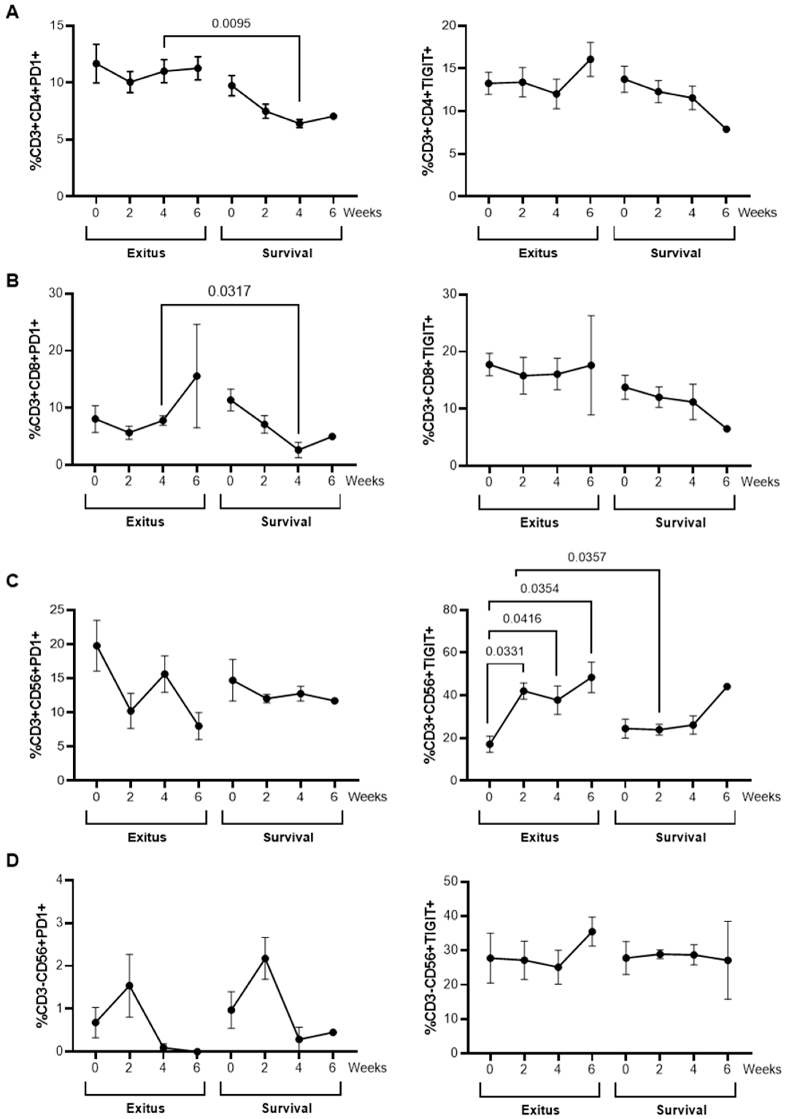 Ijerph 20 01947 g007