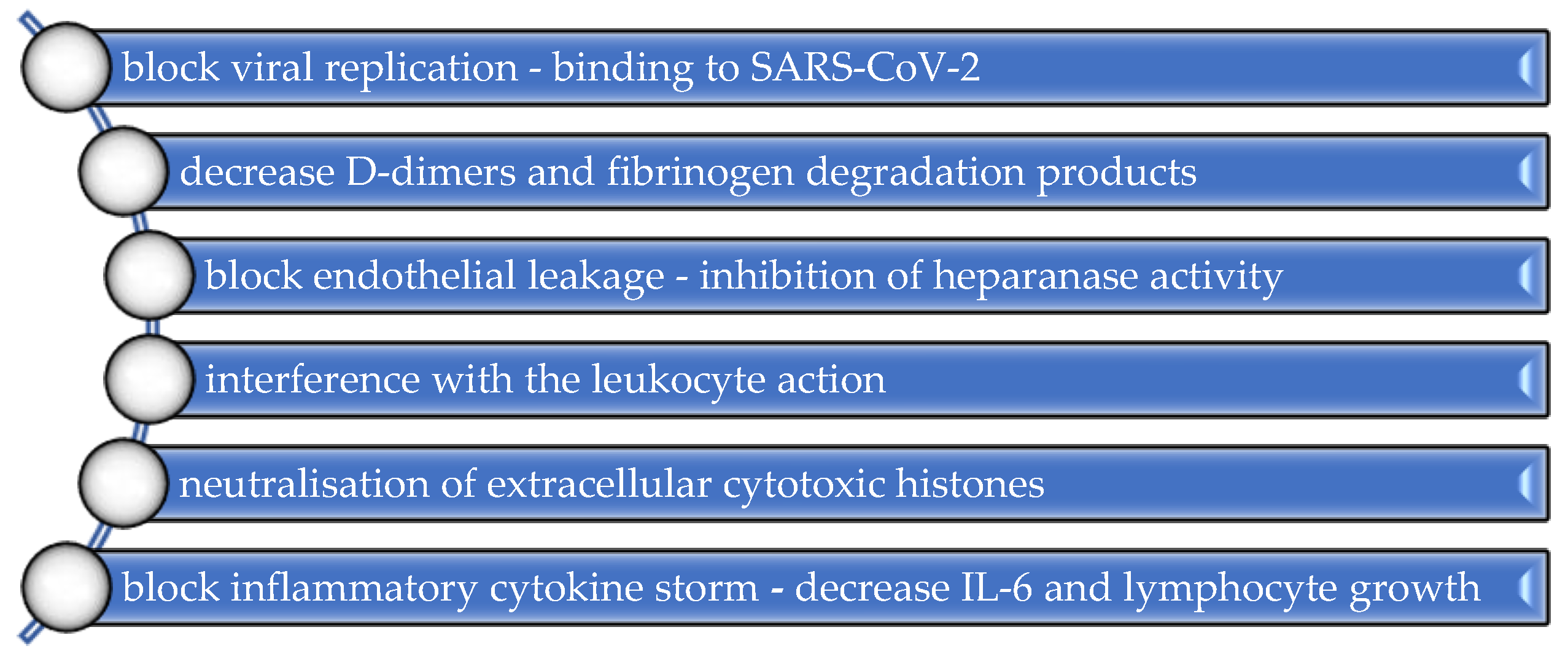 Ijerph 20 01949 g002 Ijerph 20 01949 g002