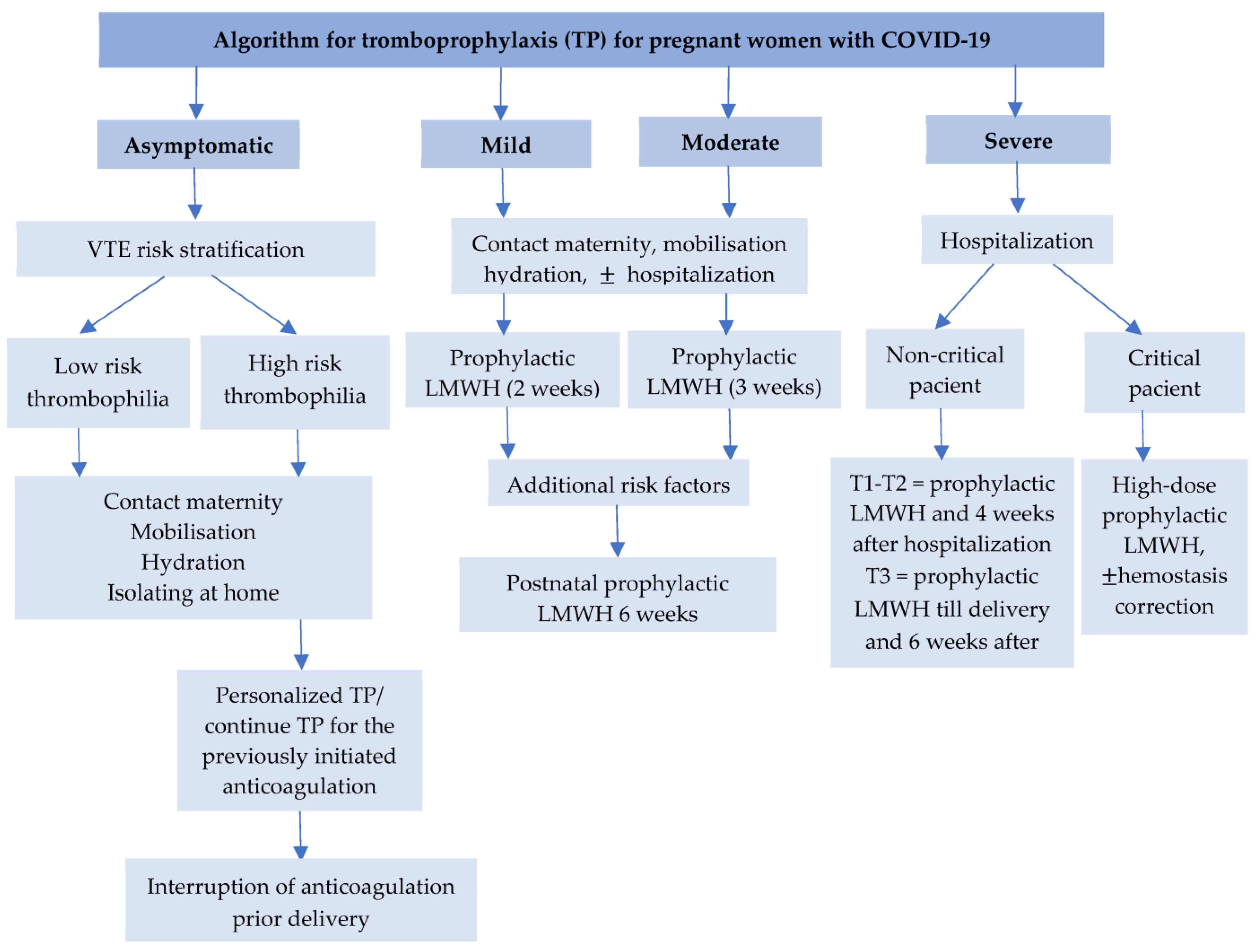 Ijerph 20 01949 g003 Ijerph 20 01949 g003