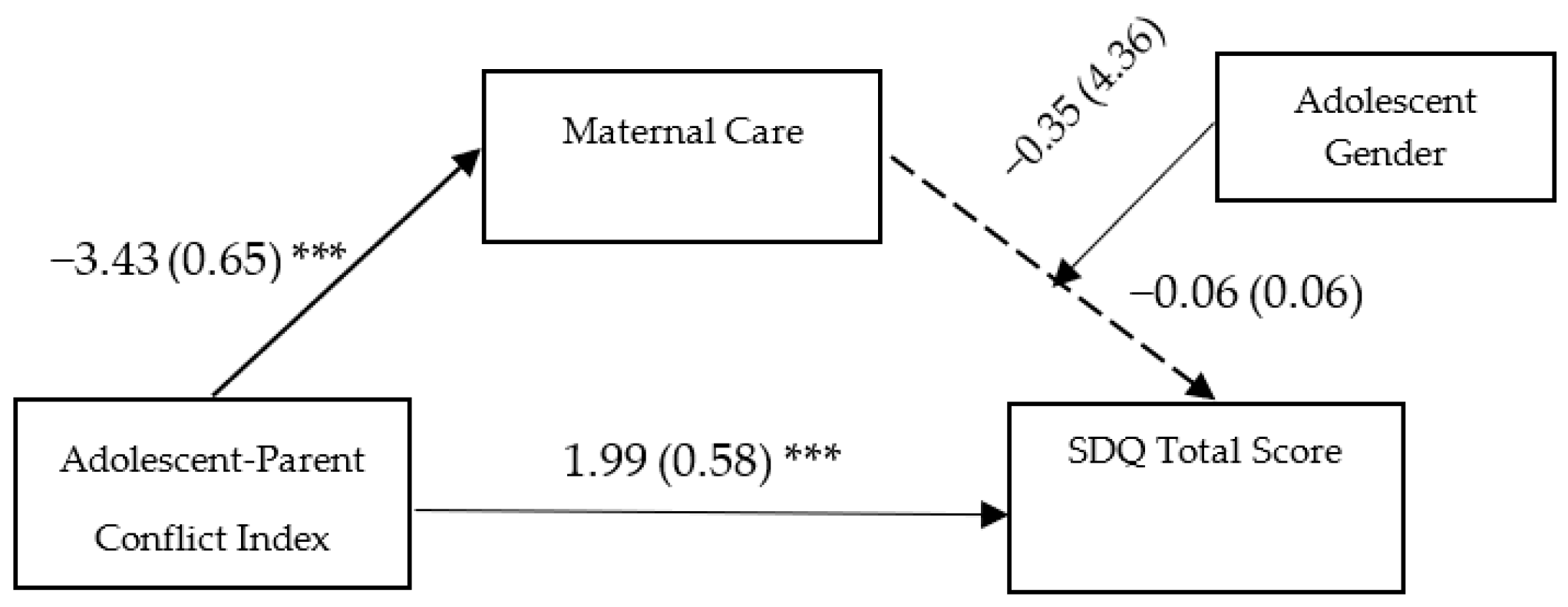 Ijerph 20 01957 g001 Ijerph 20 01957 g001