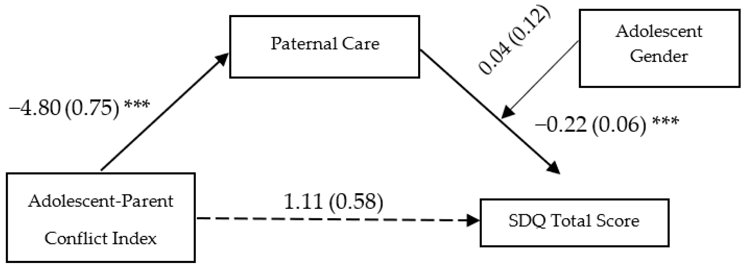 Ijerph 20 01957 g002 Ijerph 20 01957 g002