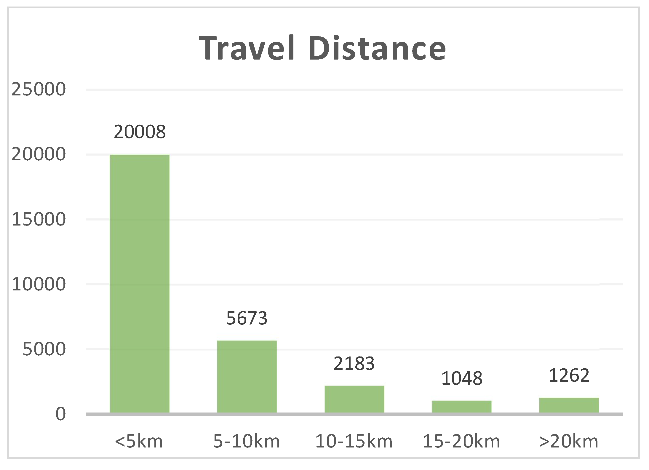 Ijerph 20 01969 g002 Ijerph 20 01969 g002