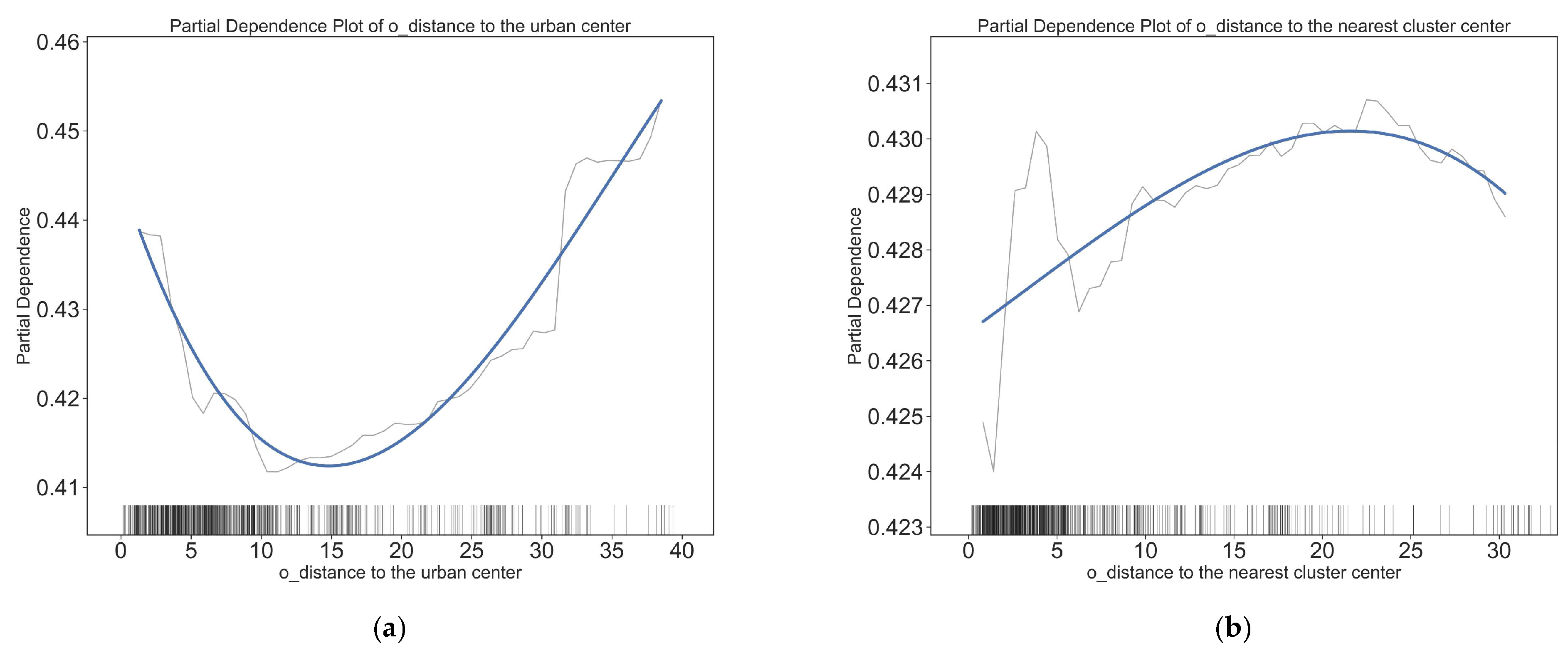 Ijerph 20 01969 g004a Ijerph 20 01969 g004a