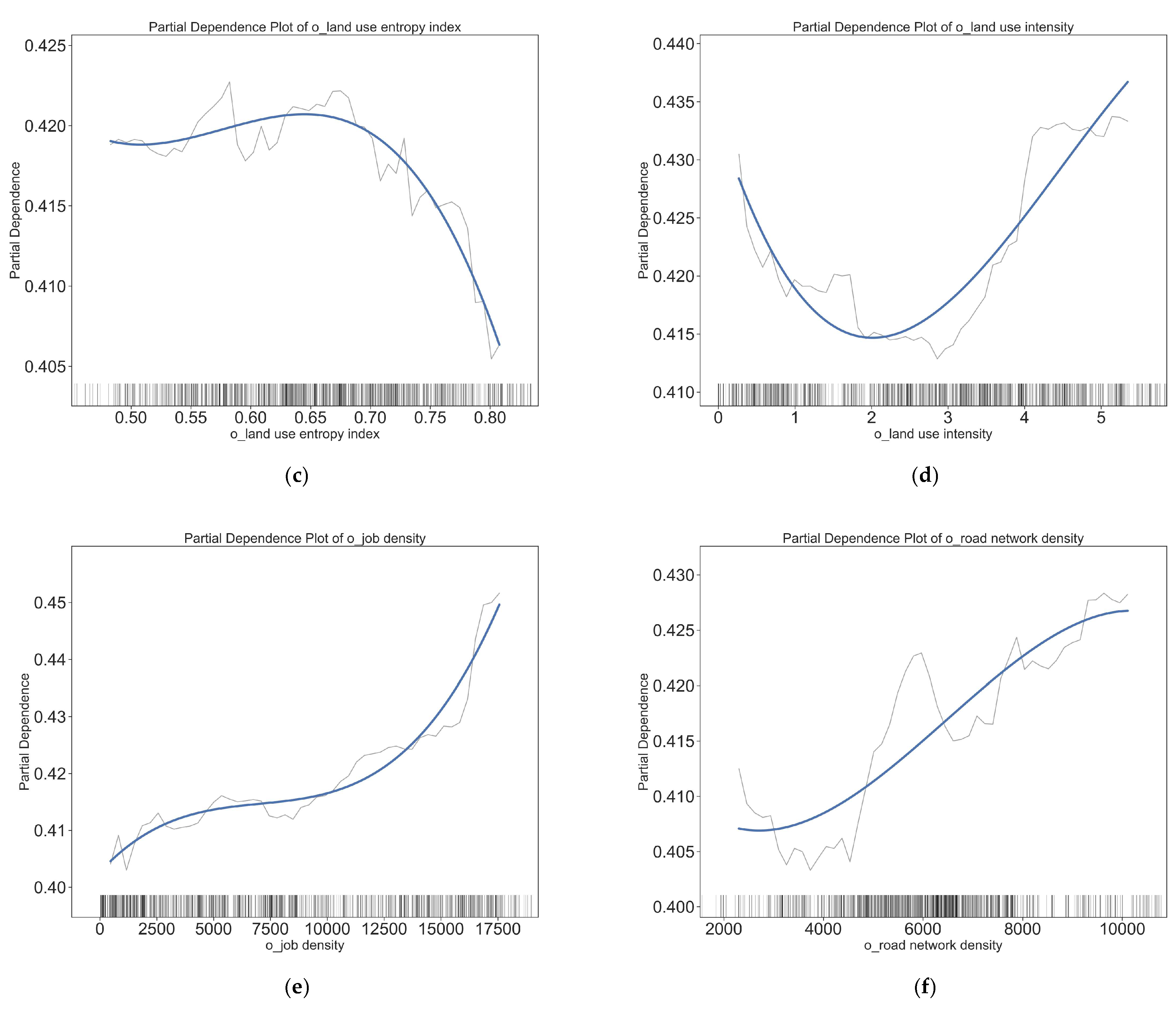 Ijerph 20 01969 g004b Ijerph 20 01969 g004b