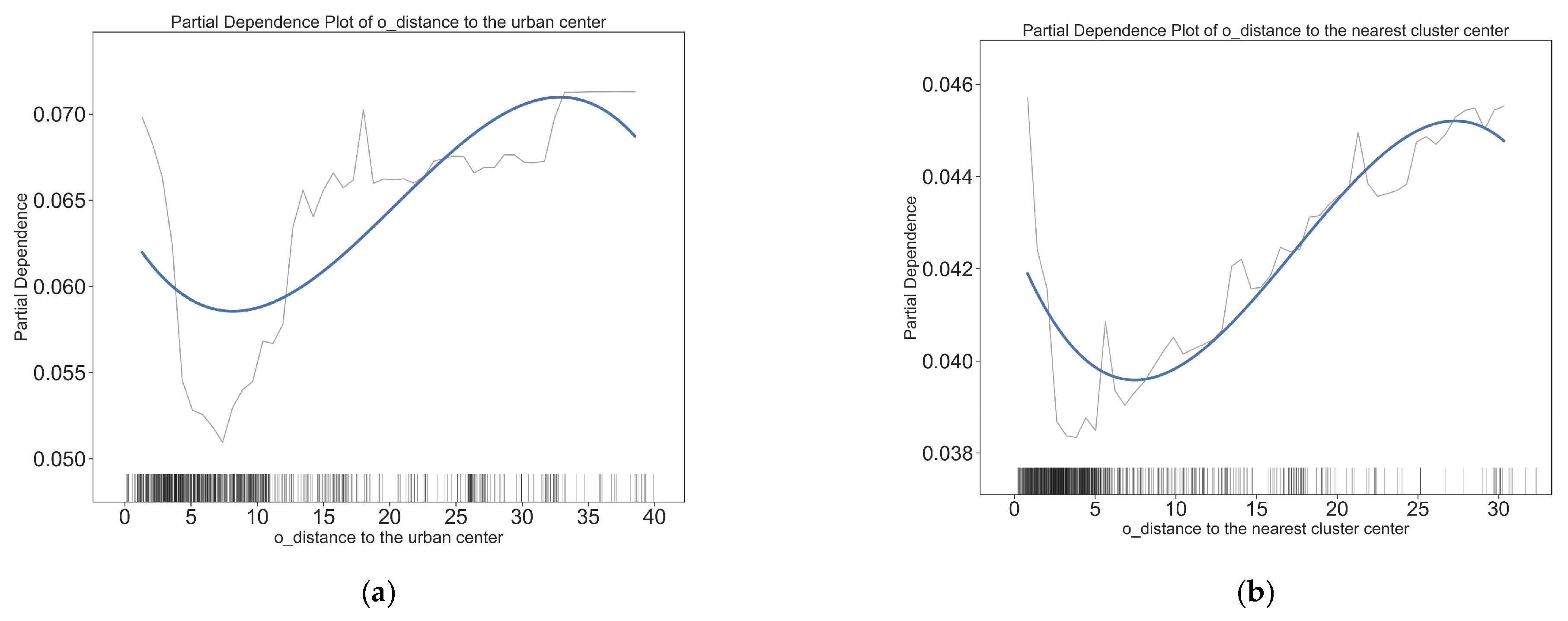 Ijerph 20 01969 g005a Ijerph 20 01969 g005a