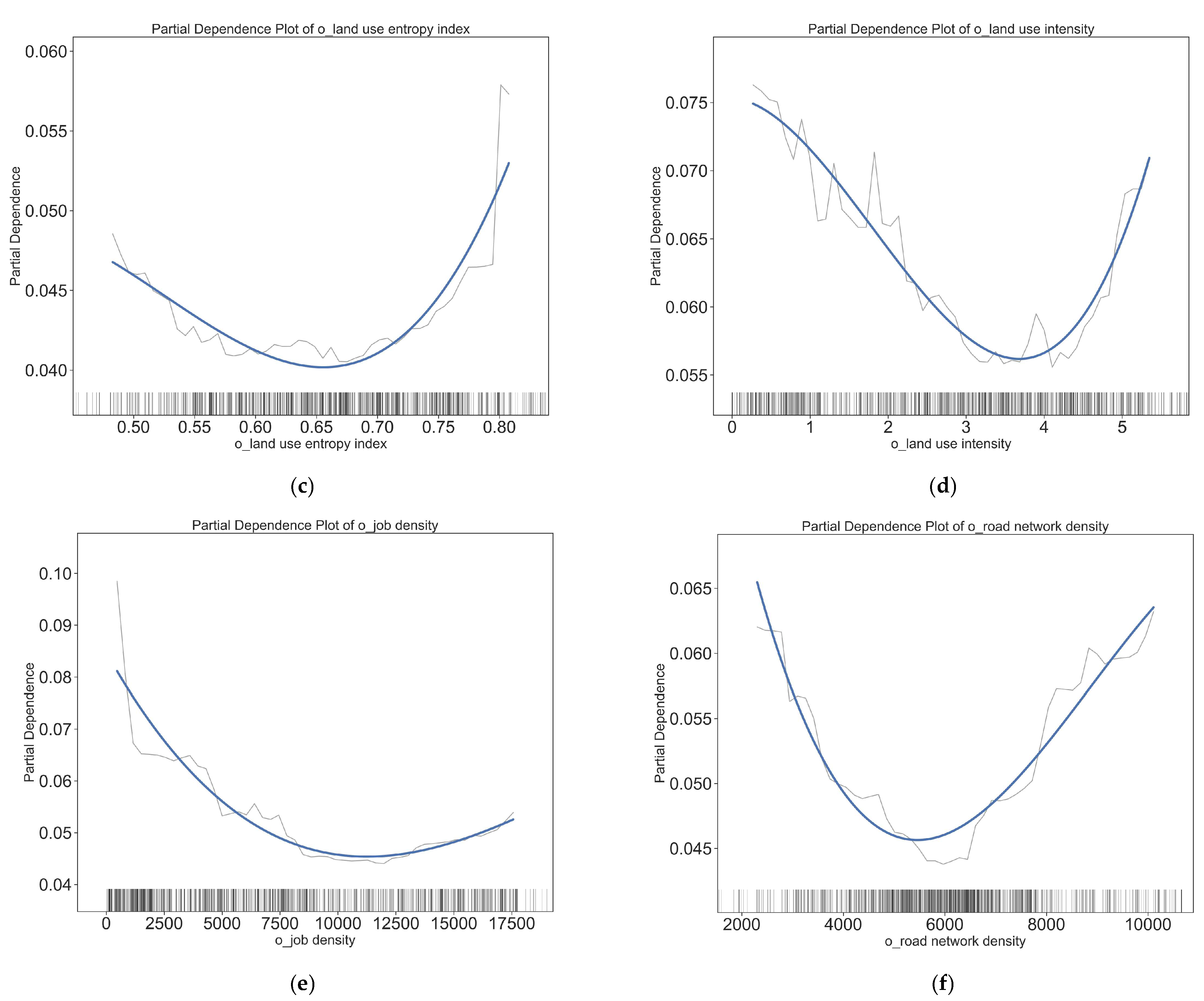 Ijerph 20 01969 g005b Ijerph 20 01969 g005b