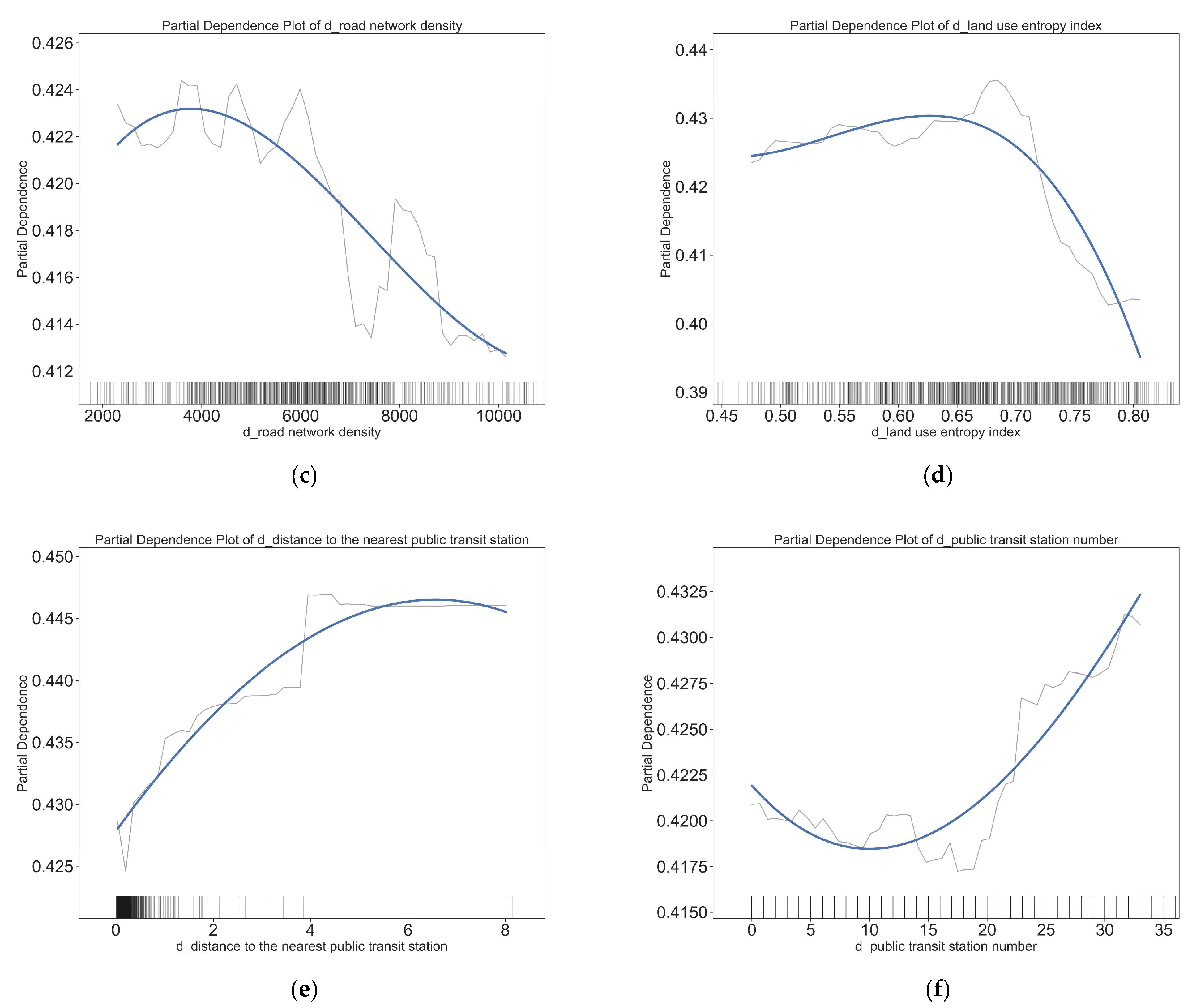 Ijerph 20 01969 g006b Ijerph 20 01969 g006b