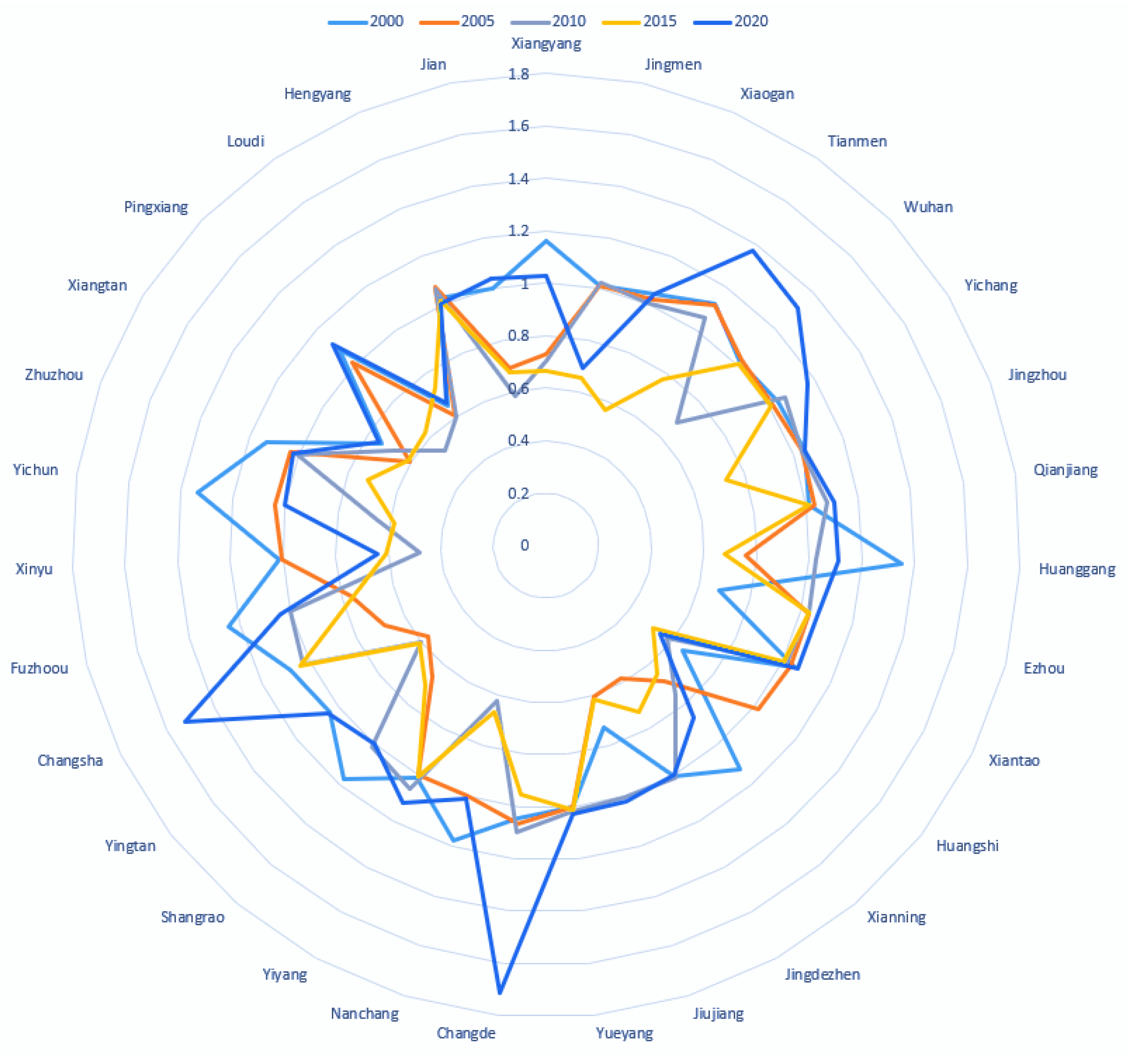 Ijerph 20 01985 g004 Ijerph 20 01985 g004