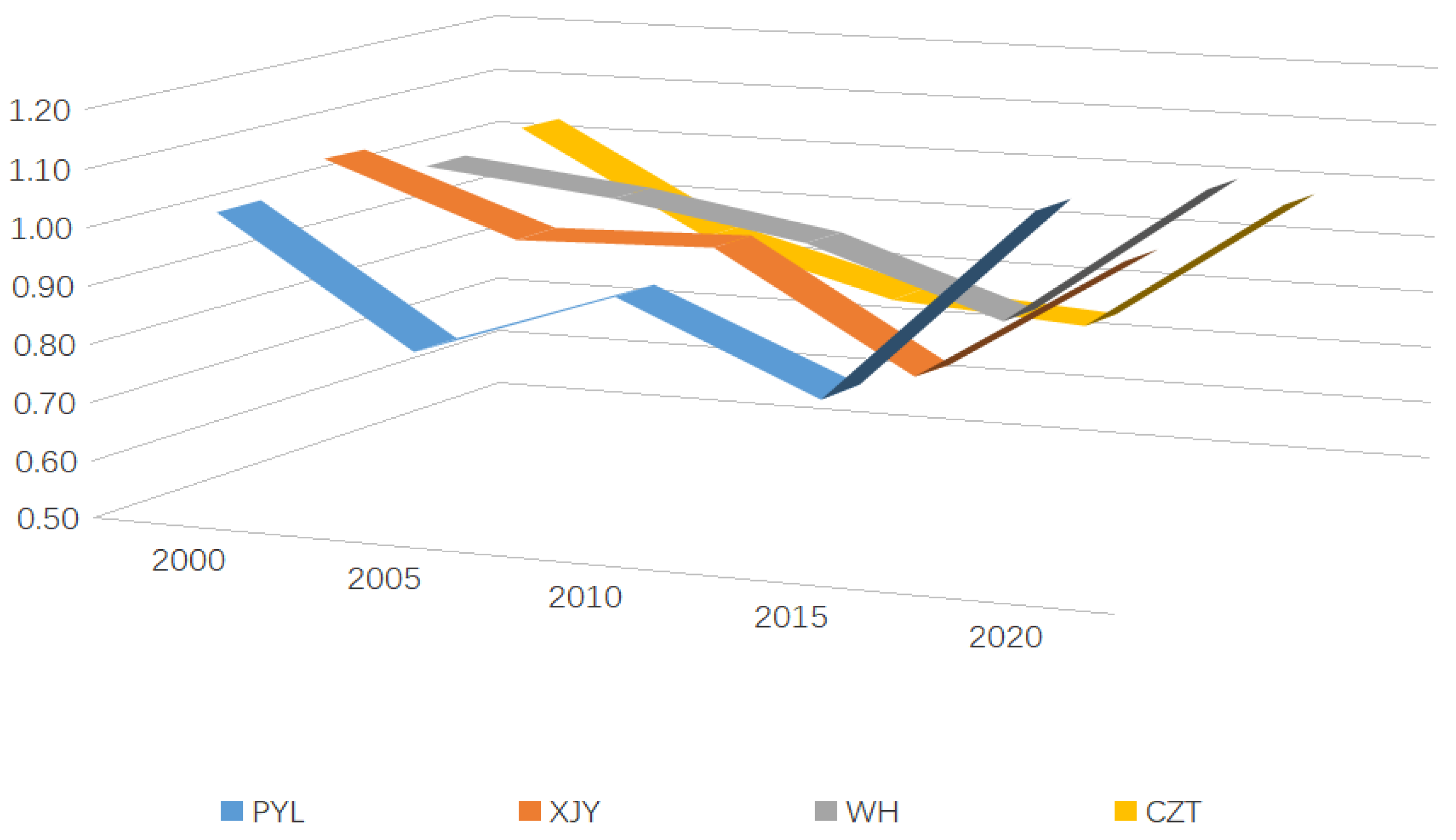 Ijerph 20 01985 g005 Ijerph 20 01985 g005