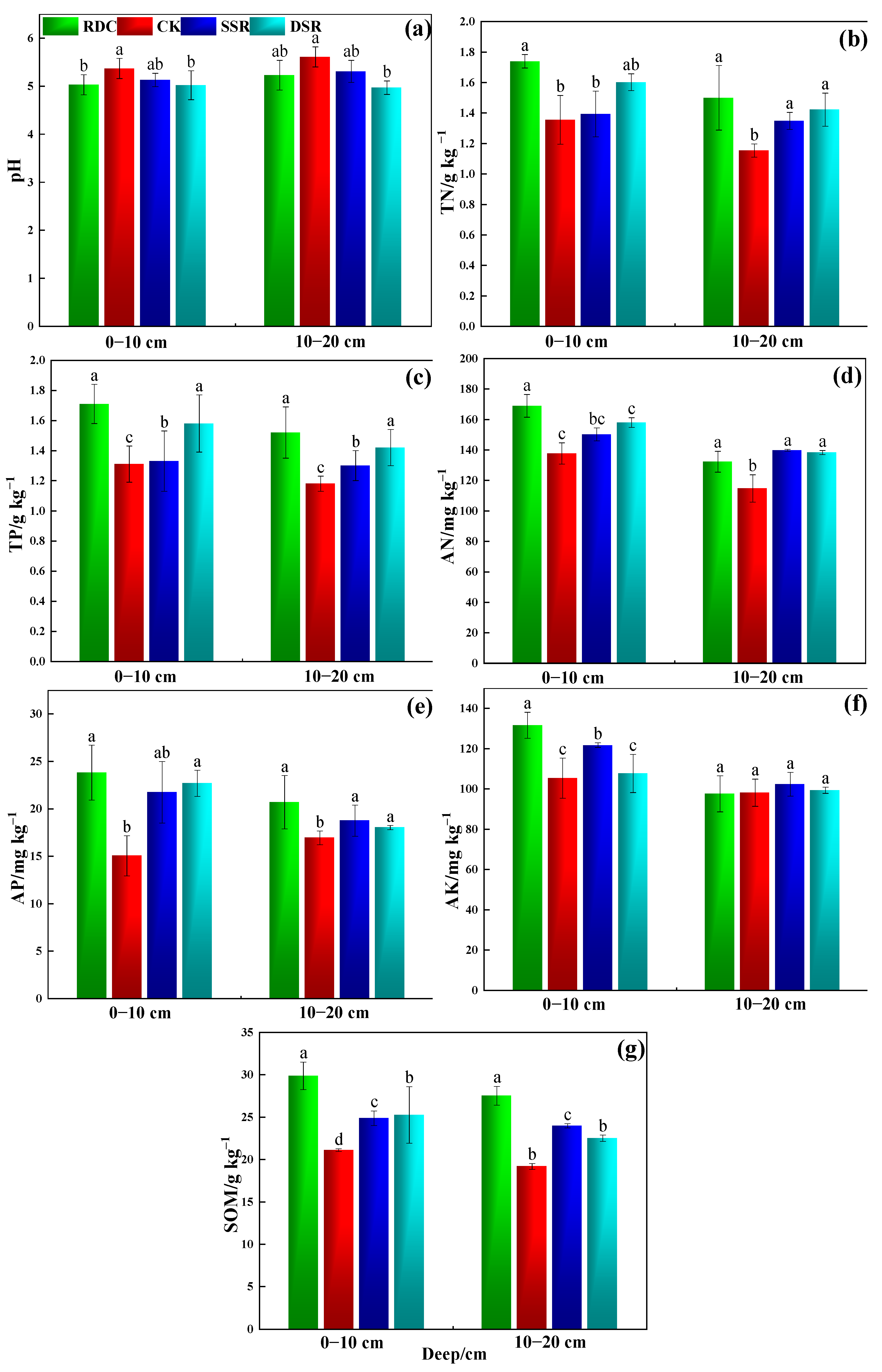 Ijerph 20 02006 g003