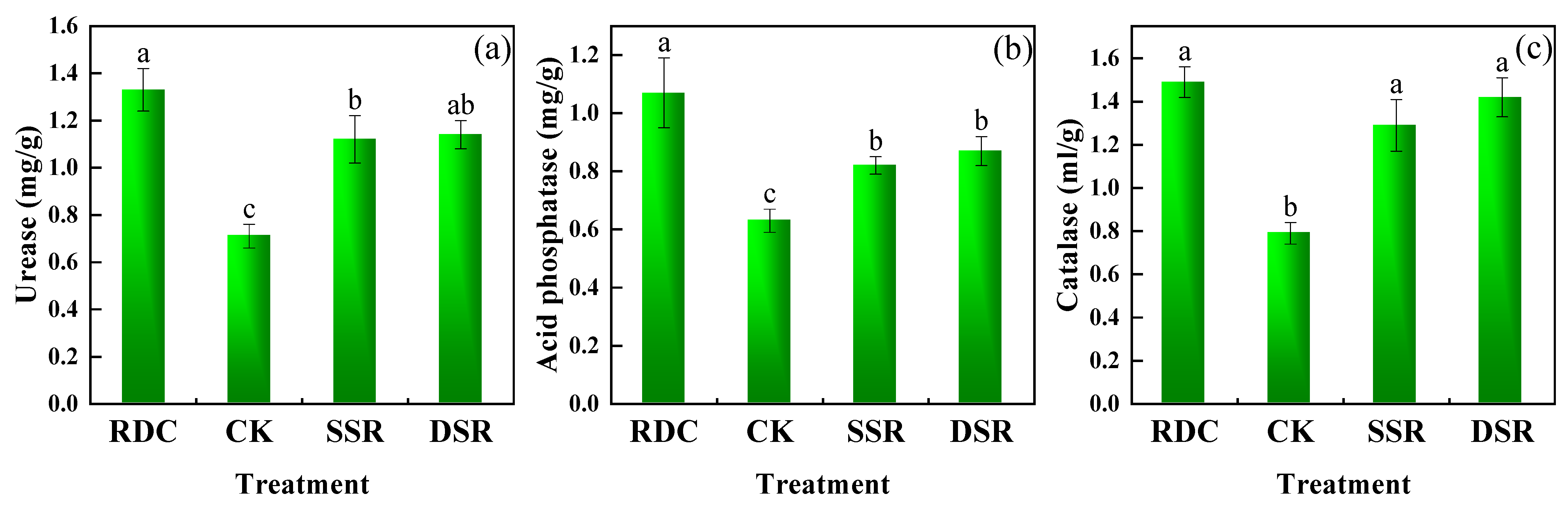Ijerph 20 02006 g006