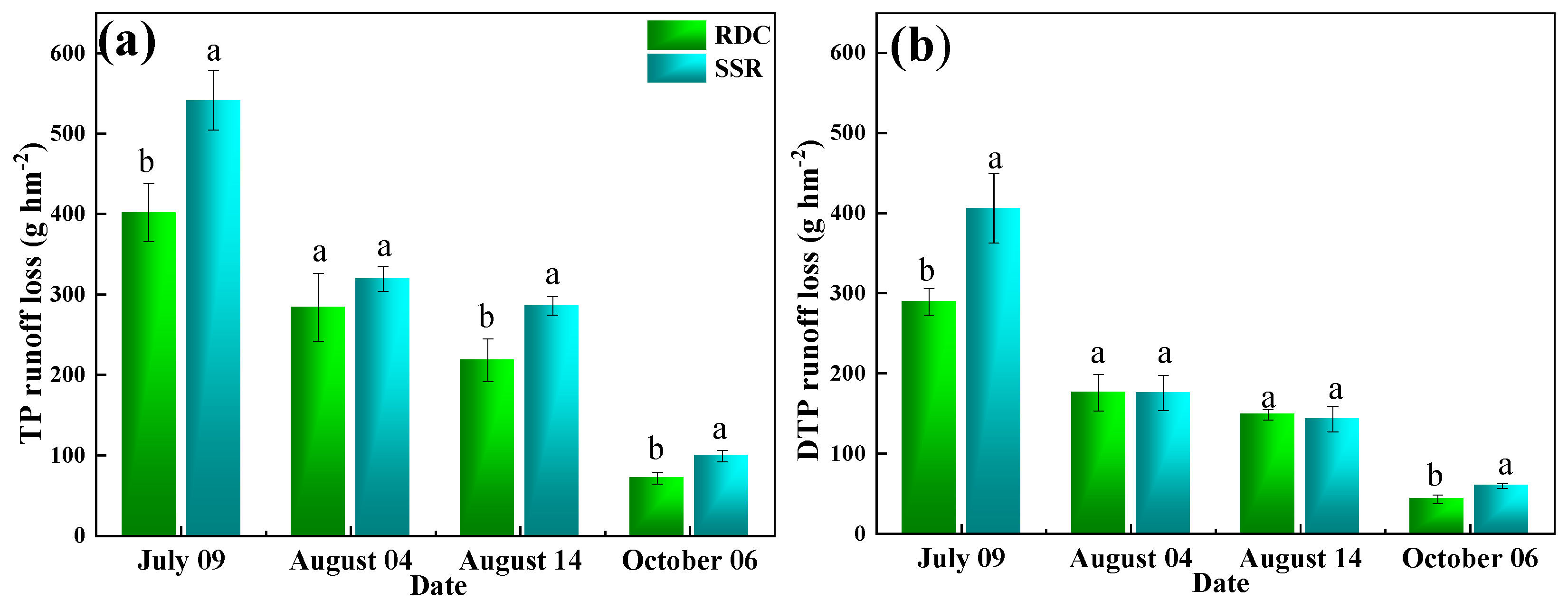 Ijerph 20 02006 g008
