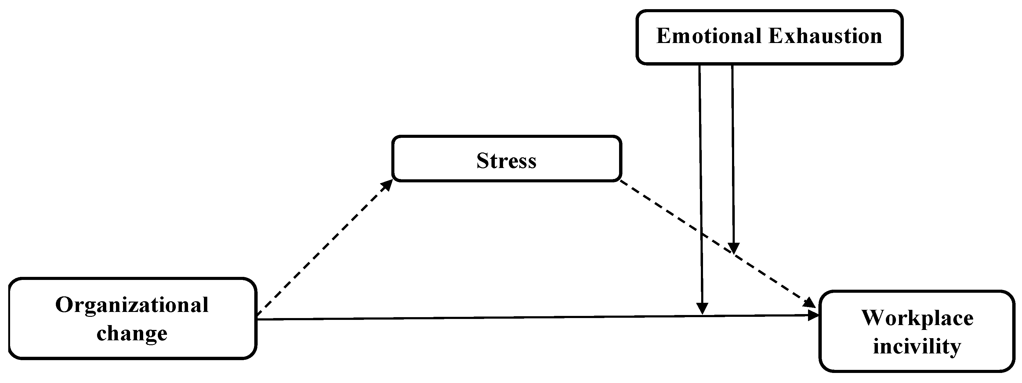 Ijerph 20 02008 g001 Ijerph 20 02008 g001