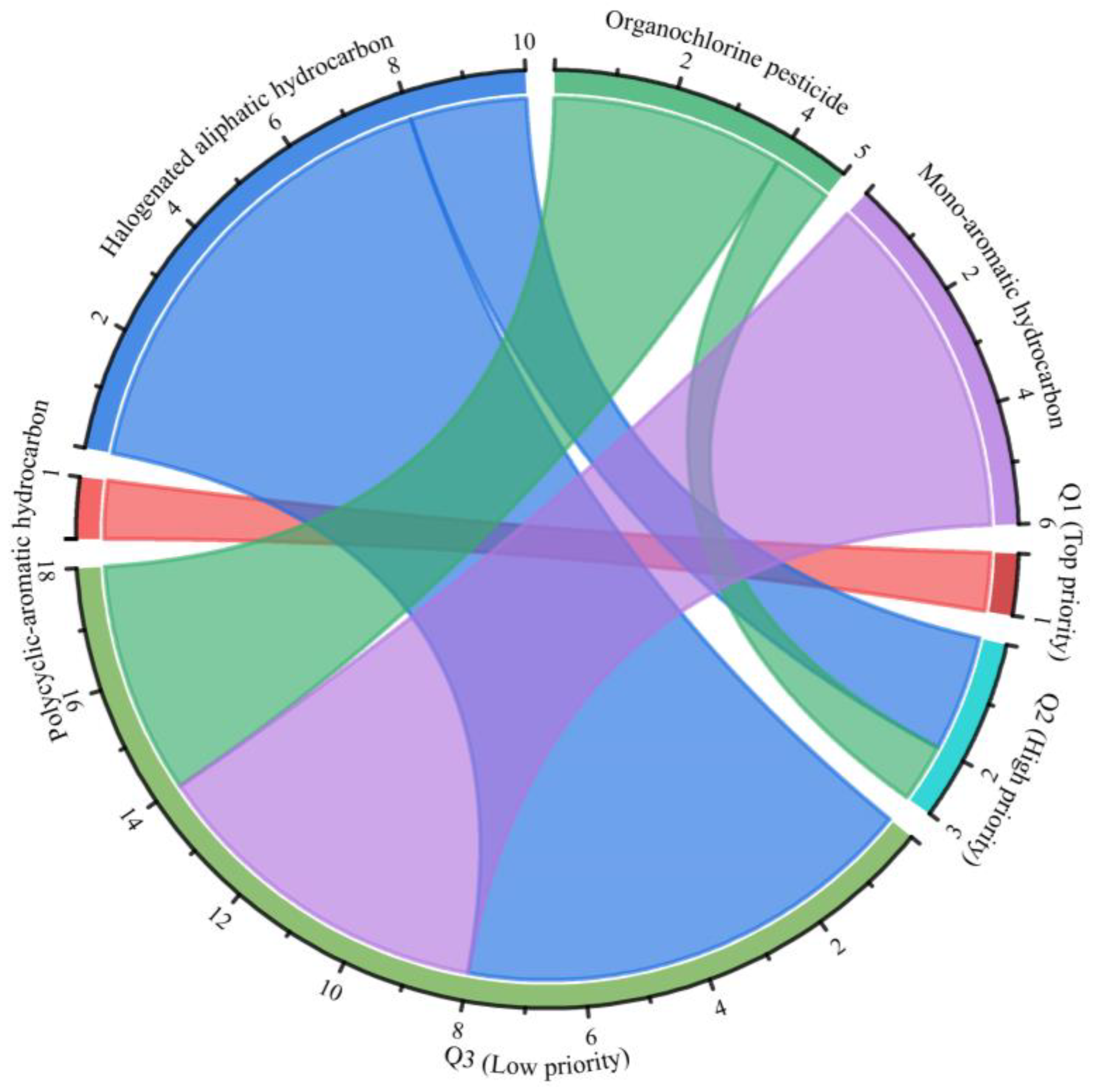 Ijerph 20 02051 g004