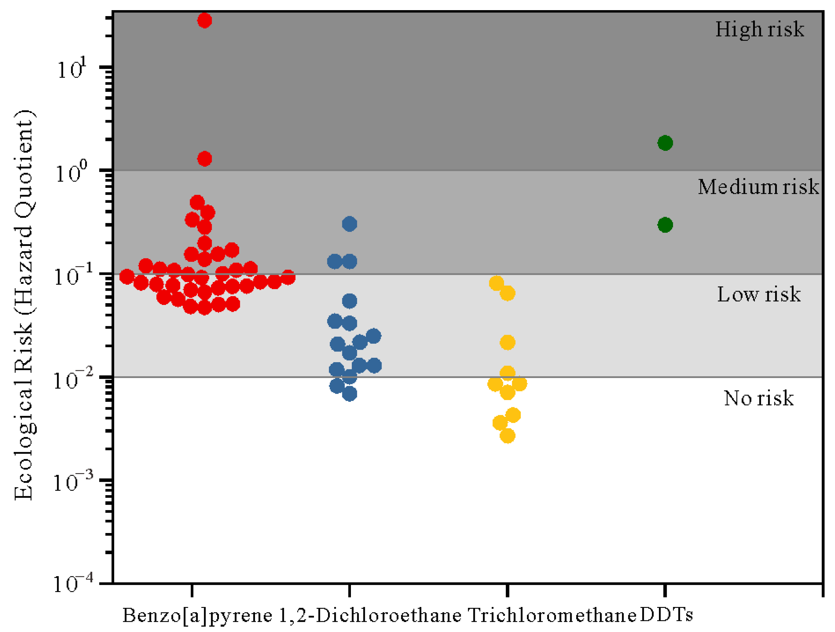 Ijerph 20 02051 g007