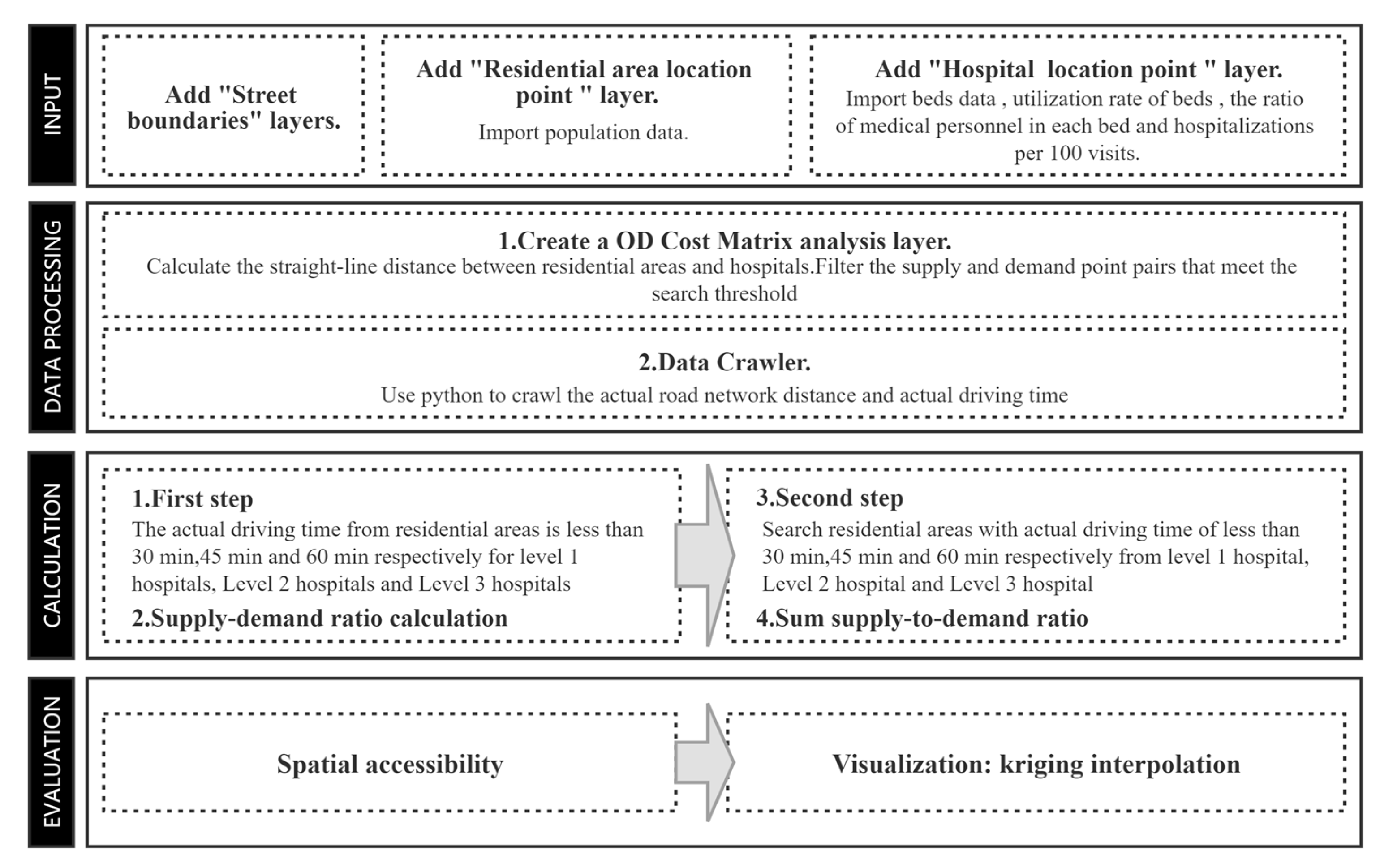 Ijerph 20 02076 g007